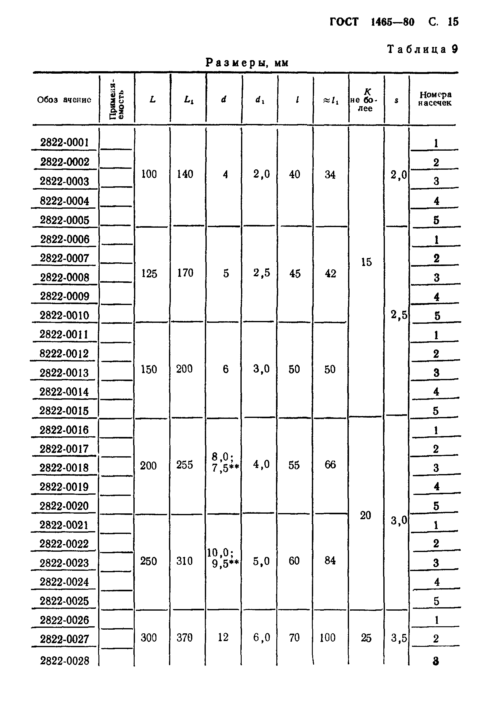 ГОСТ 1465-80