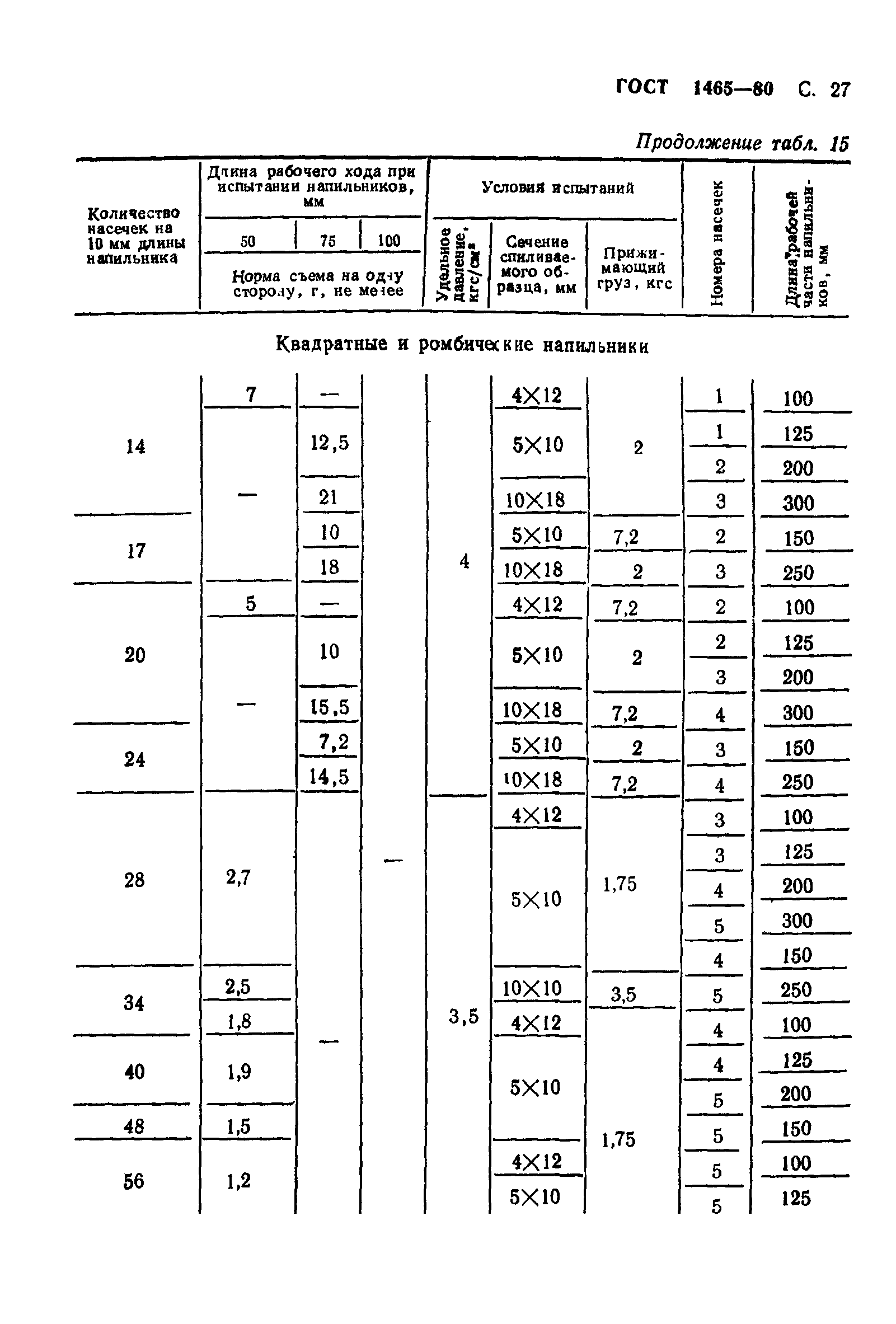 ГОСТ 1465-80