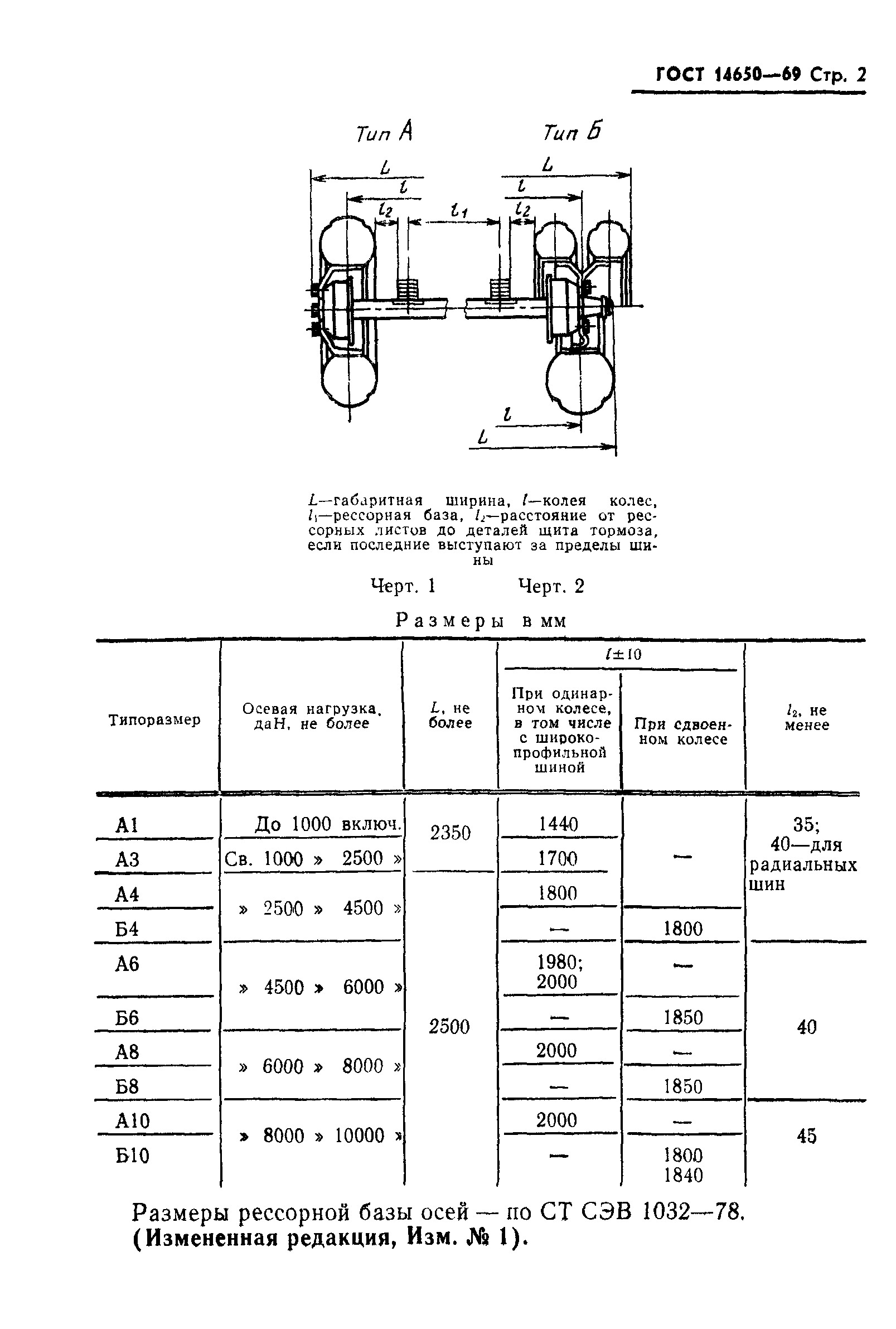 ГОСТ 14650-69