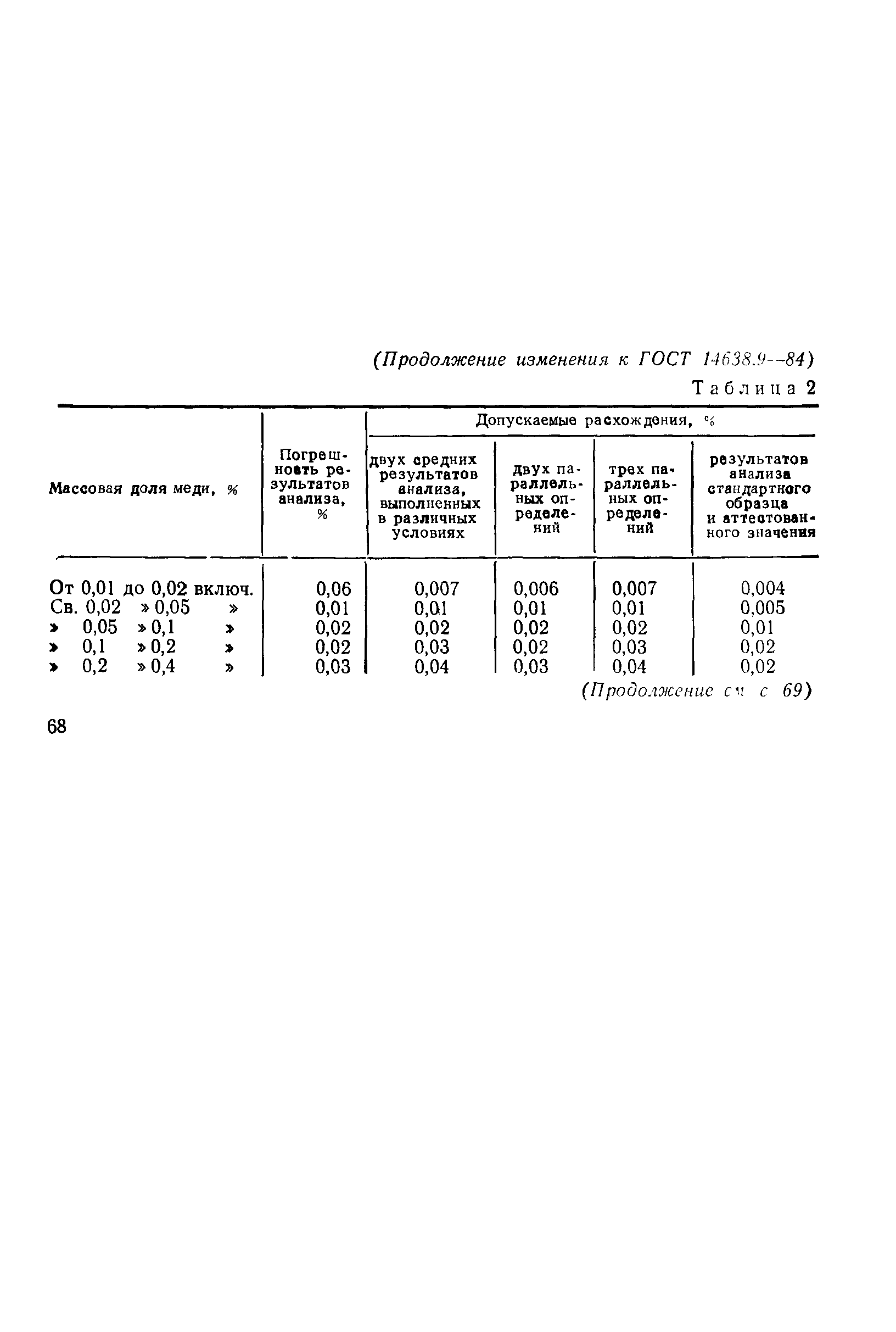 ГОСТ 14638.9-84