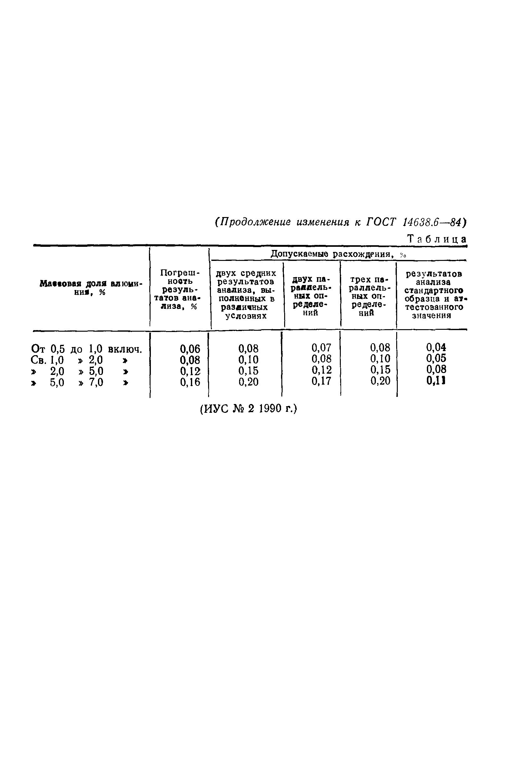 ГОСТ 14638.6-84