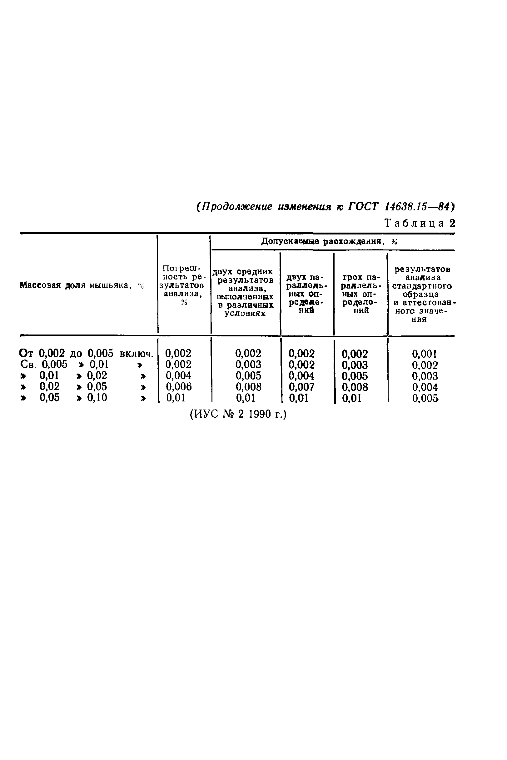 ГОСТ 14638.15-84