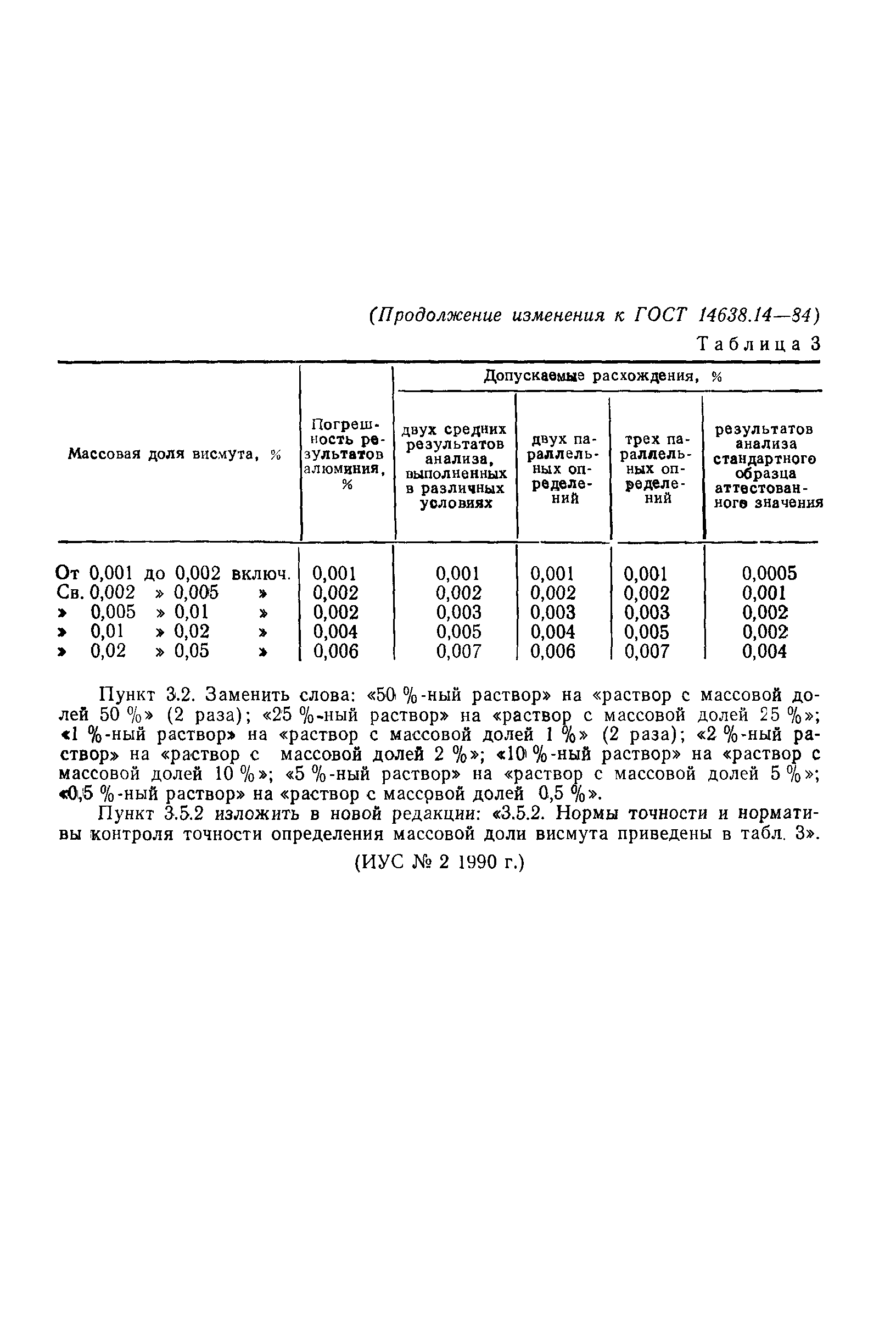 ГОСТ 14638.14-84