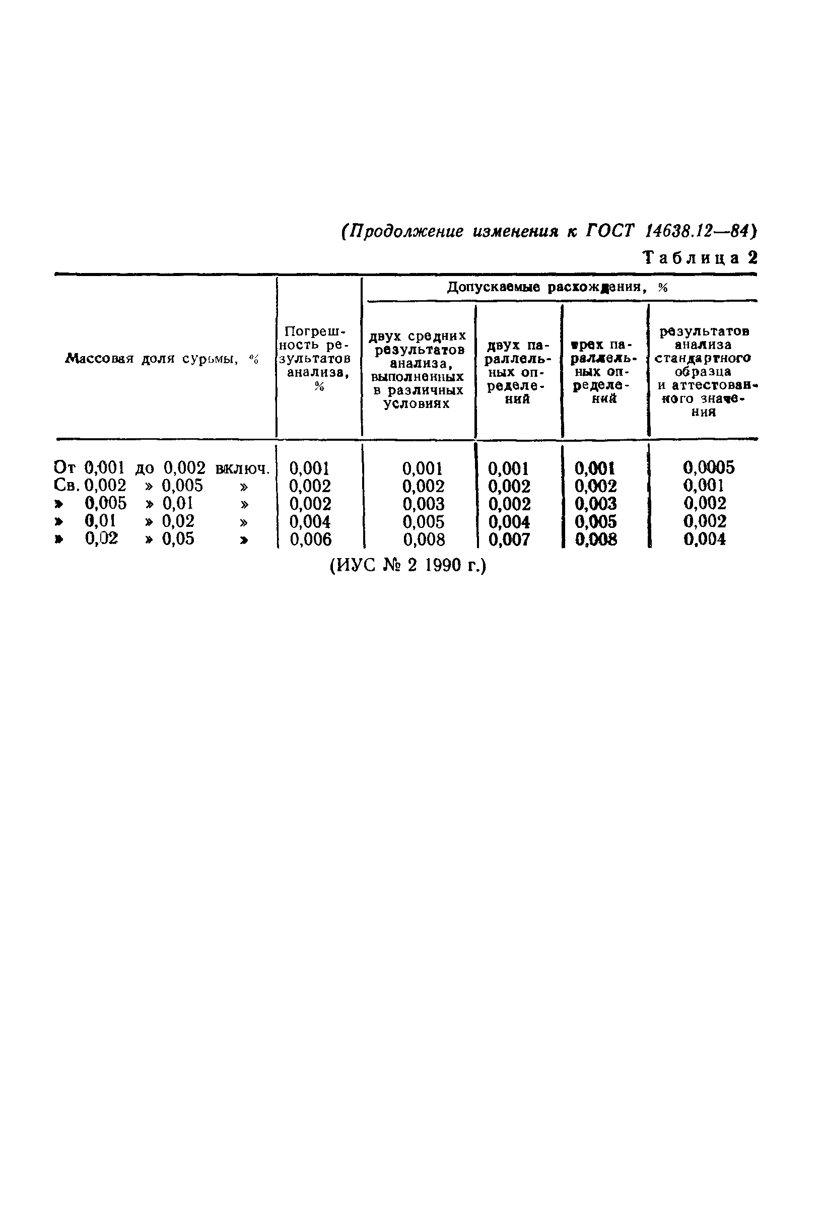 ГОСТ 14638.12-84