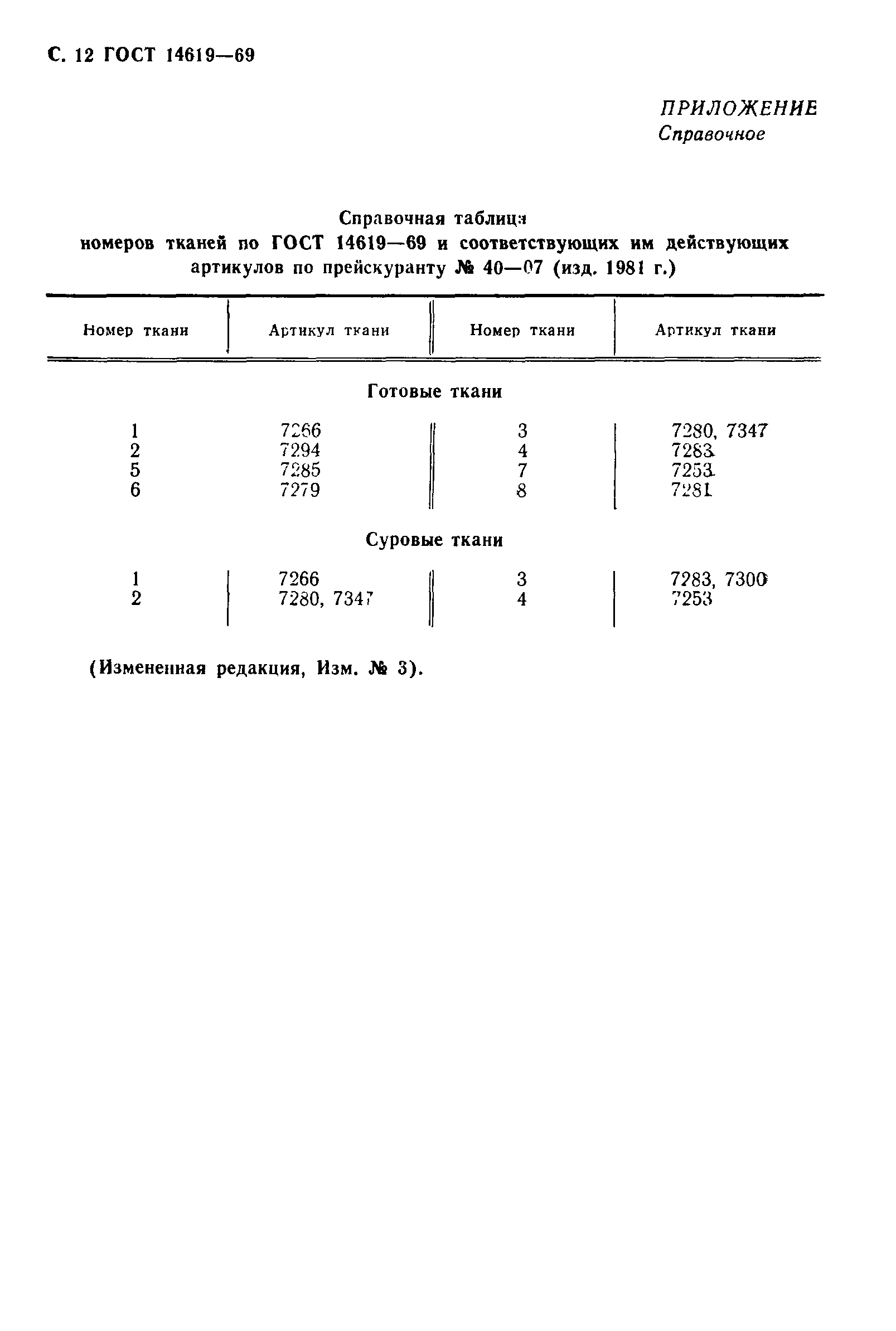 ГОСТ 14619-69