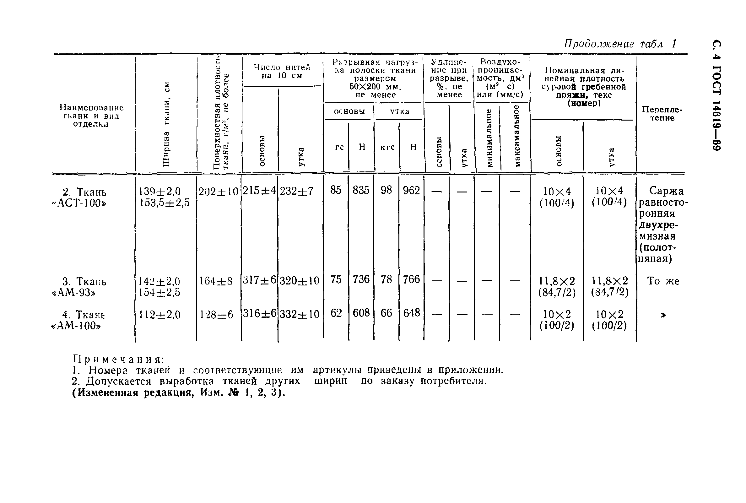 ГОСТ 14619-69