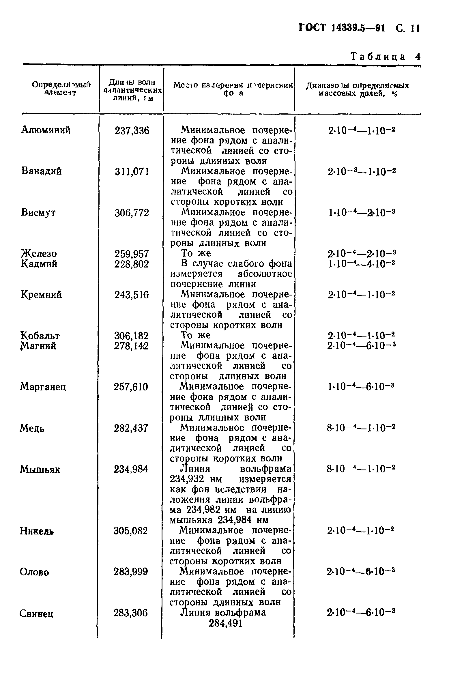 ГОСТ 14339.5-91