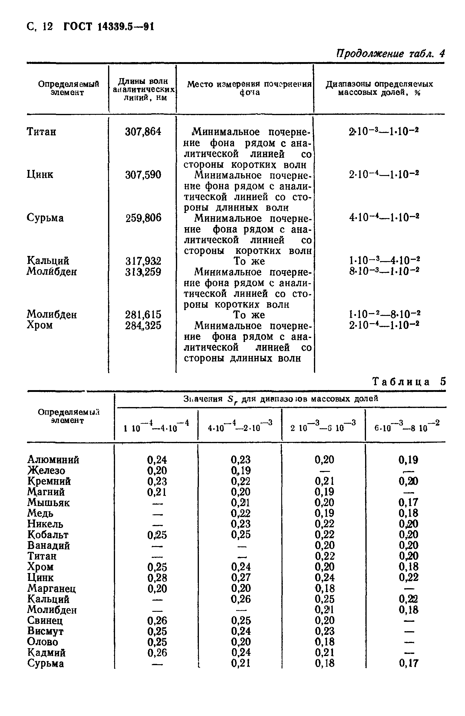 ГОСТ 14339.5-91