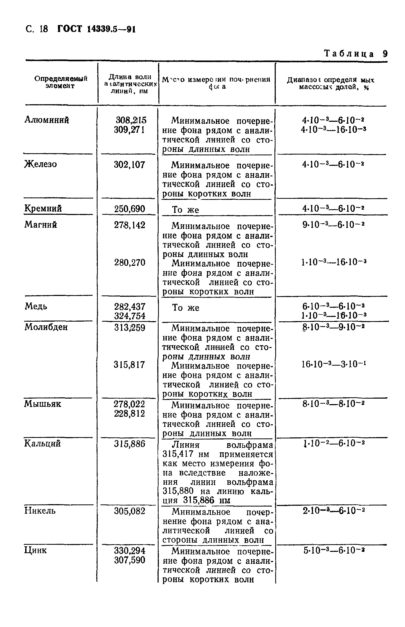 ГОСТ 14339.5-91