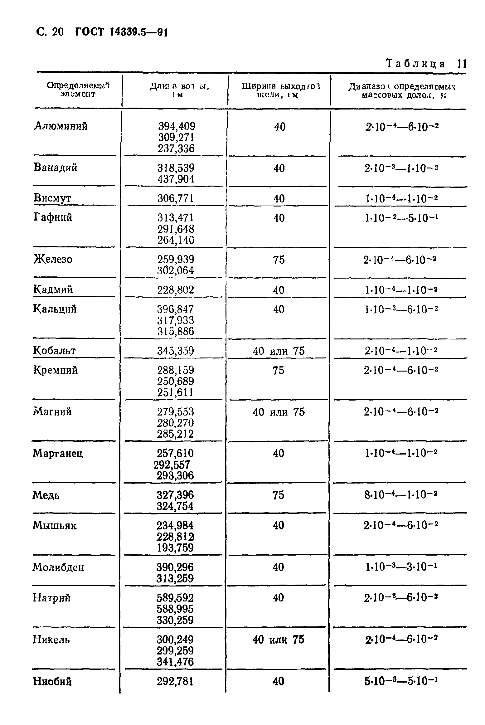 ГОСТ 14339.5-91