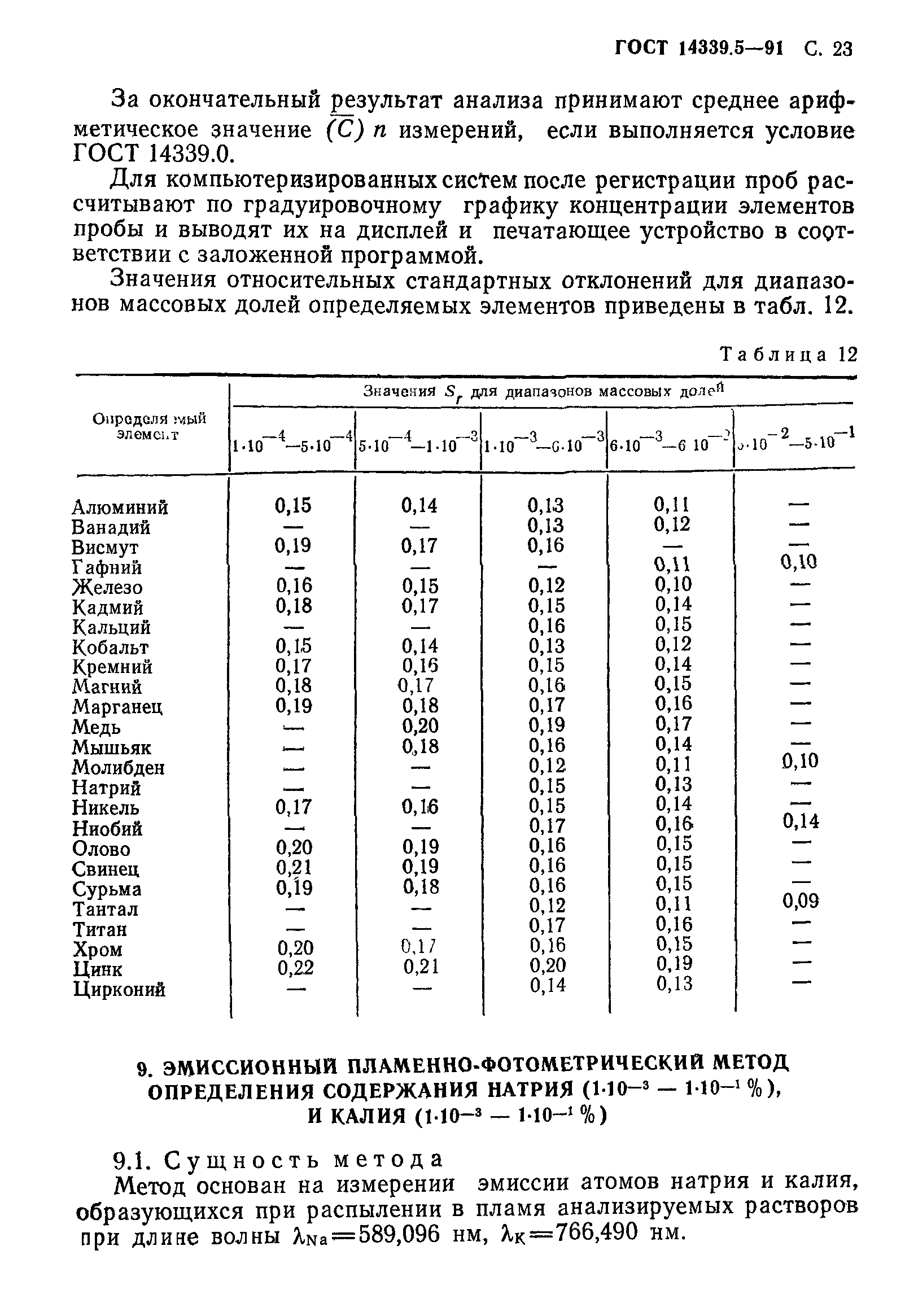 ГОСТ 14339.5-91