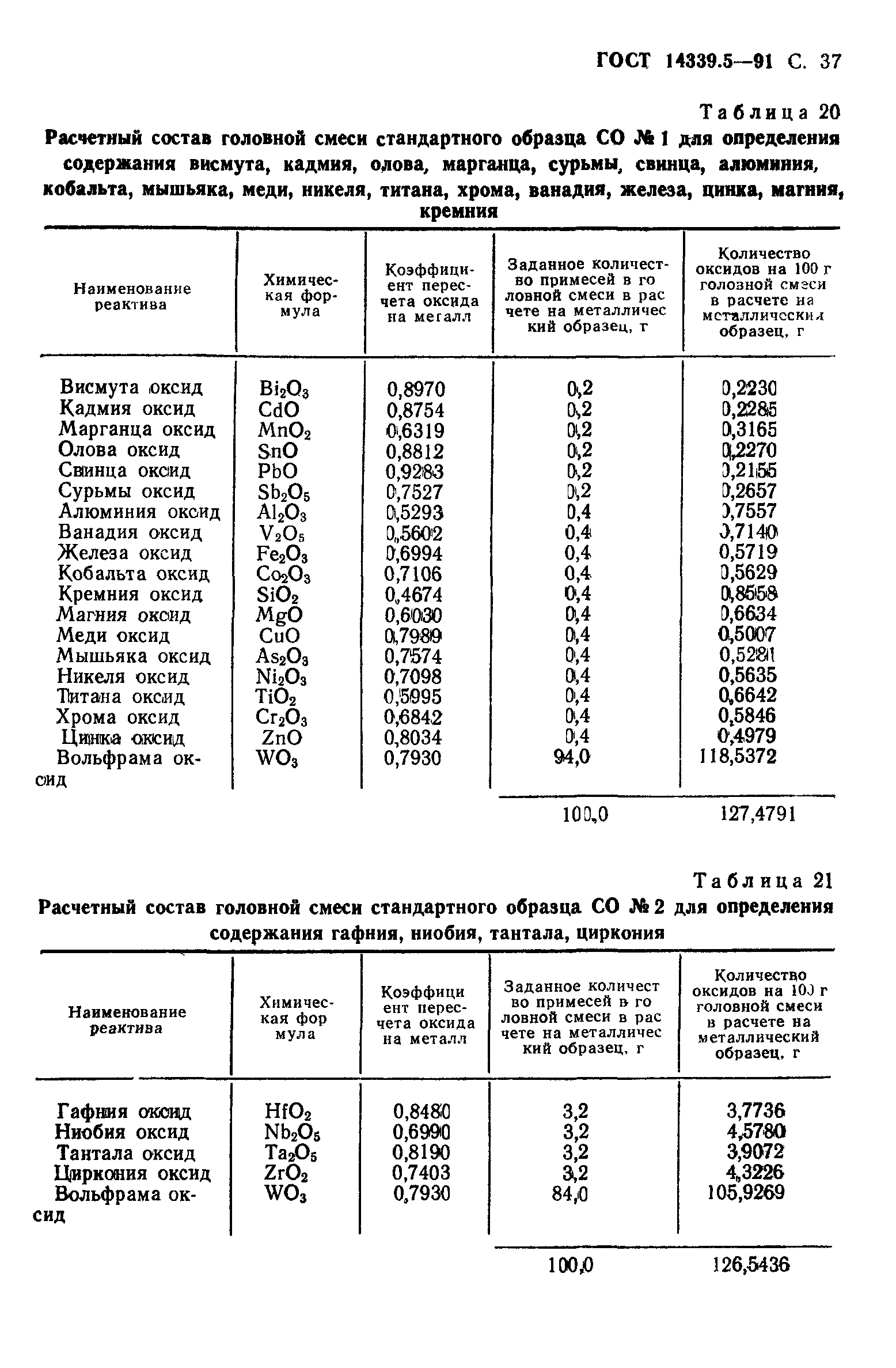 ГОСТ 14339.5-91