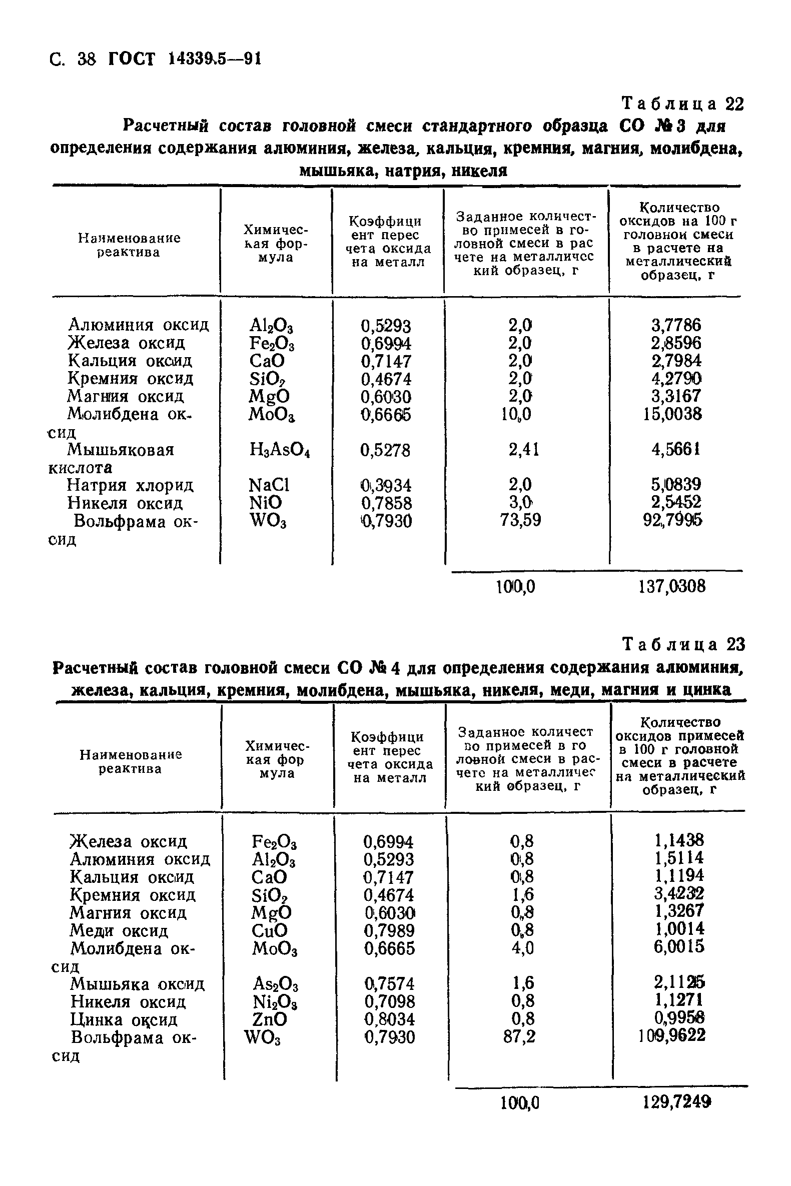 ГОСТ 14339.5-91