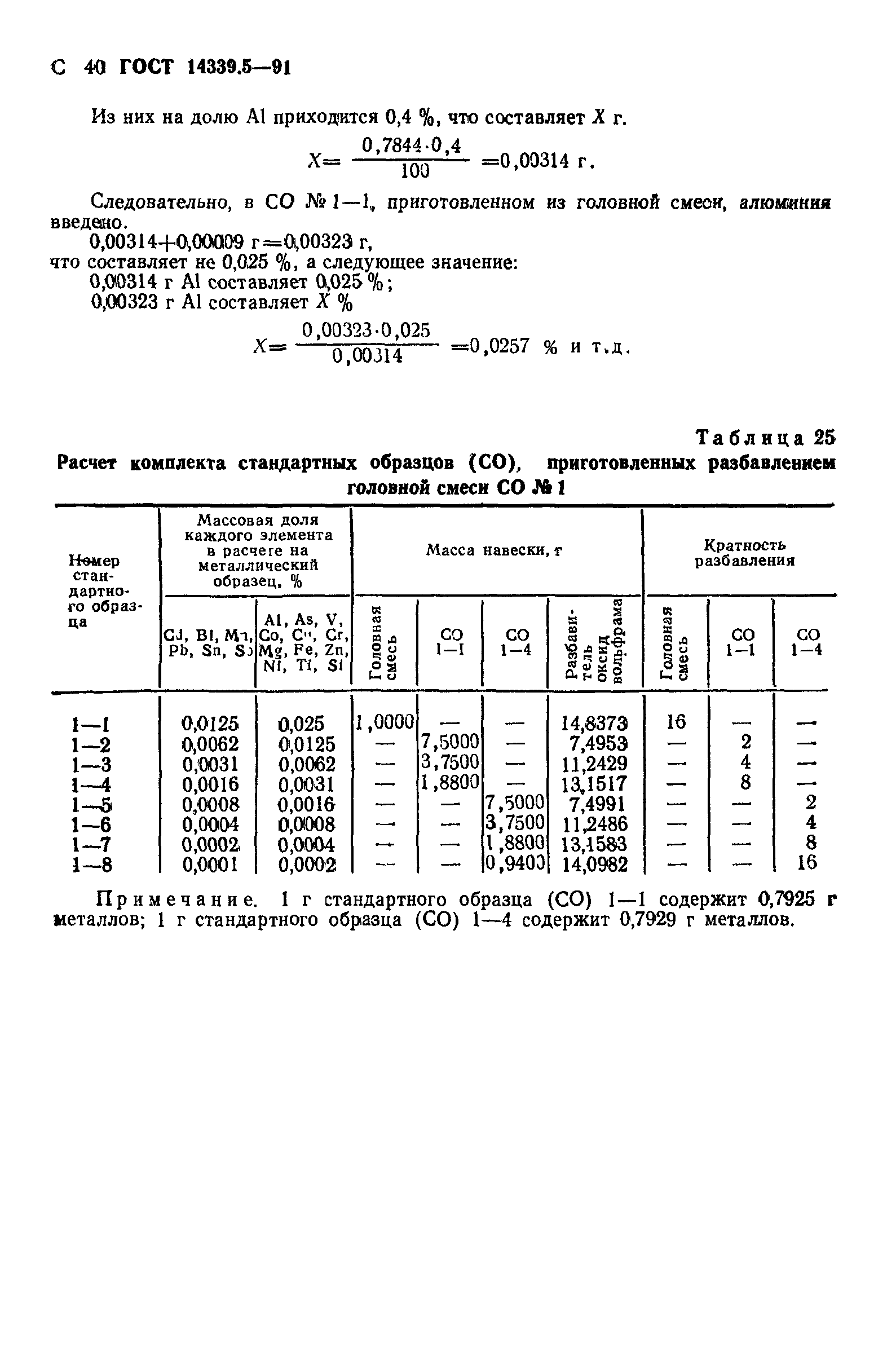 ГОСТ 14339.5-91