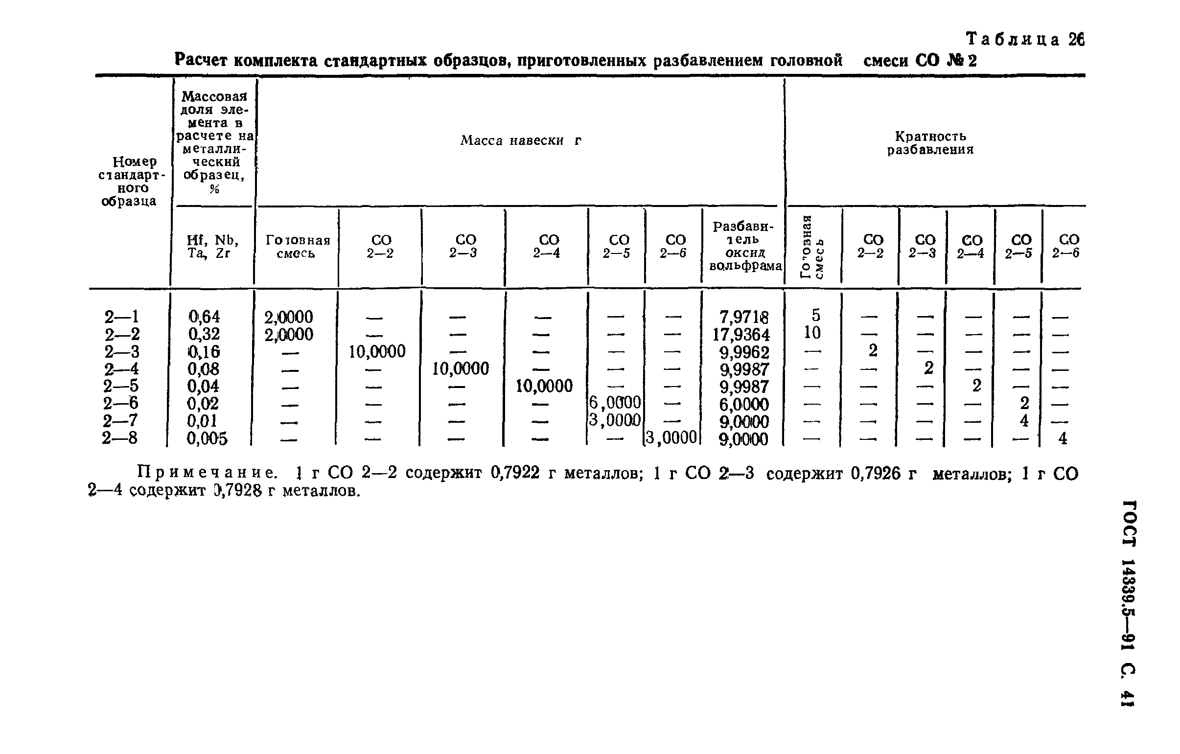 ГОСТ 14339.5-91