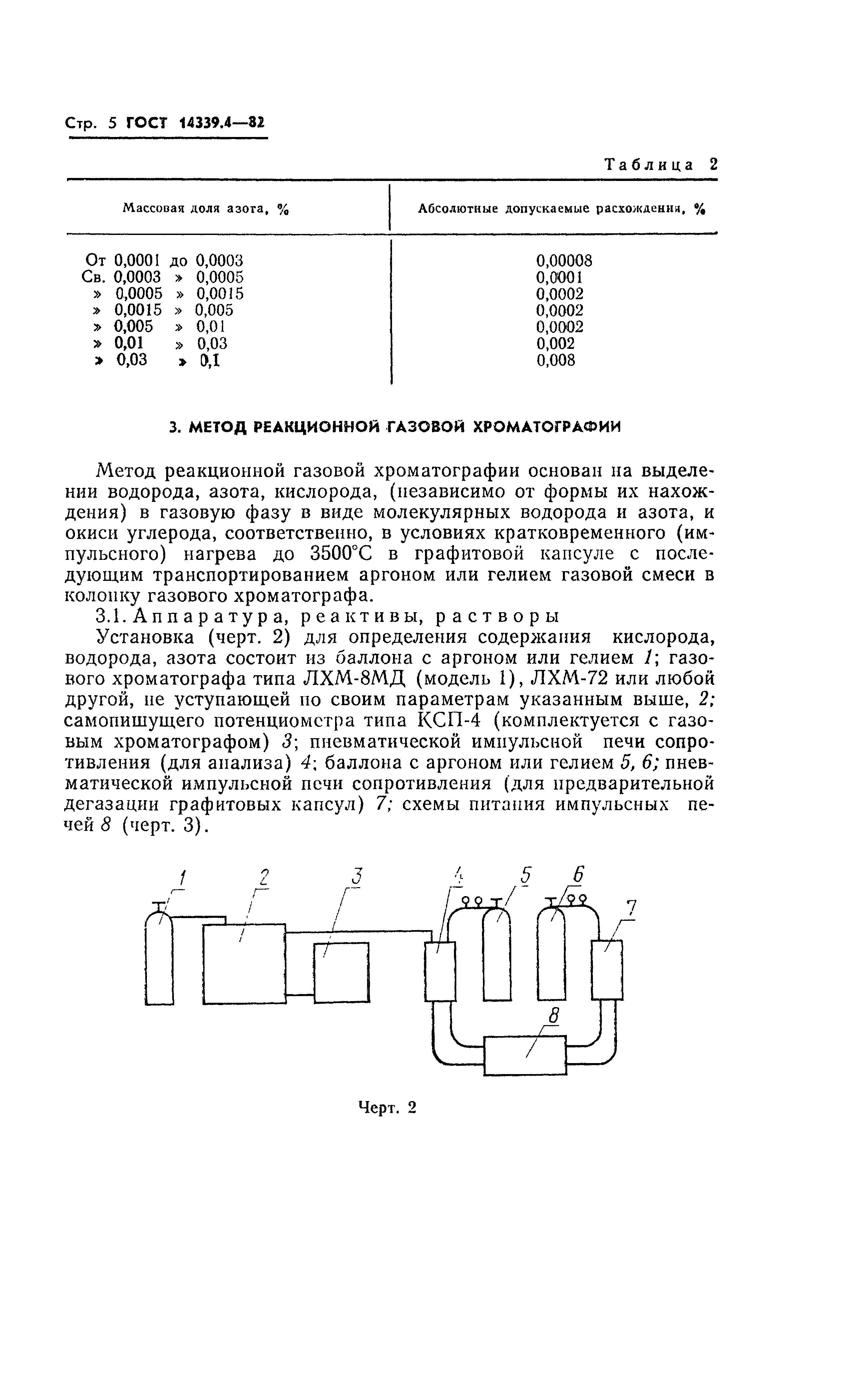 ГОСТ 14339.4-82