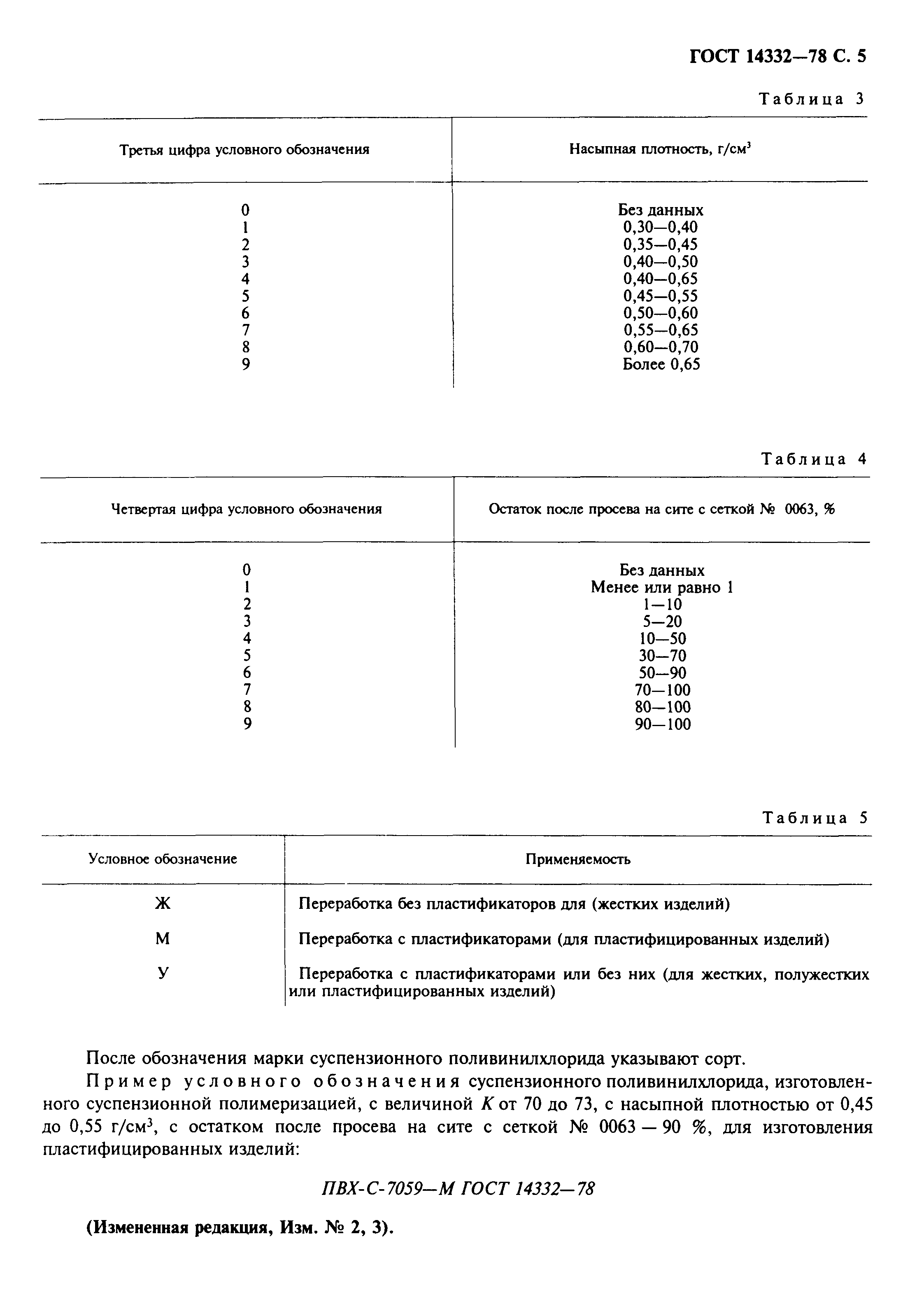 ГОСТ 14332-78