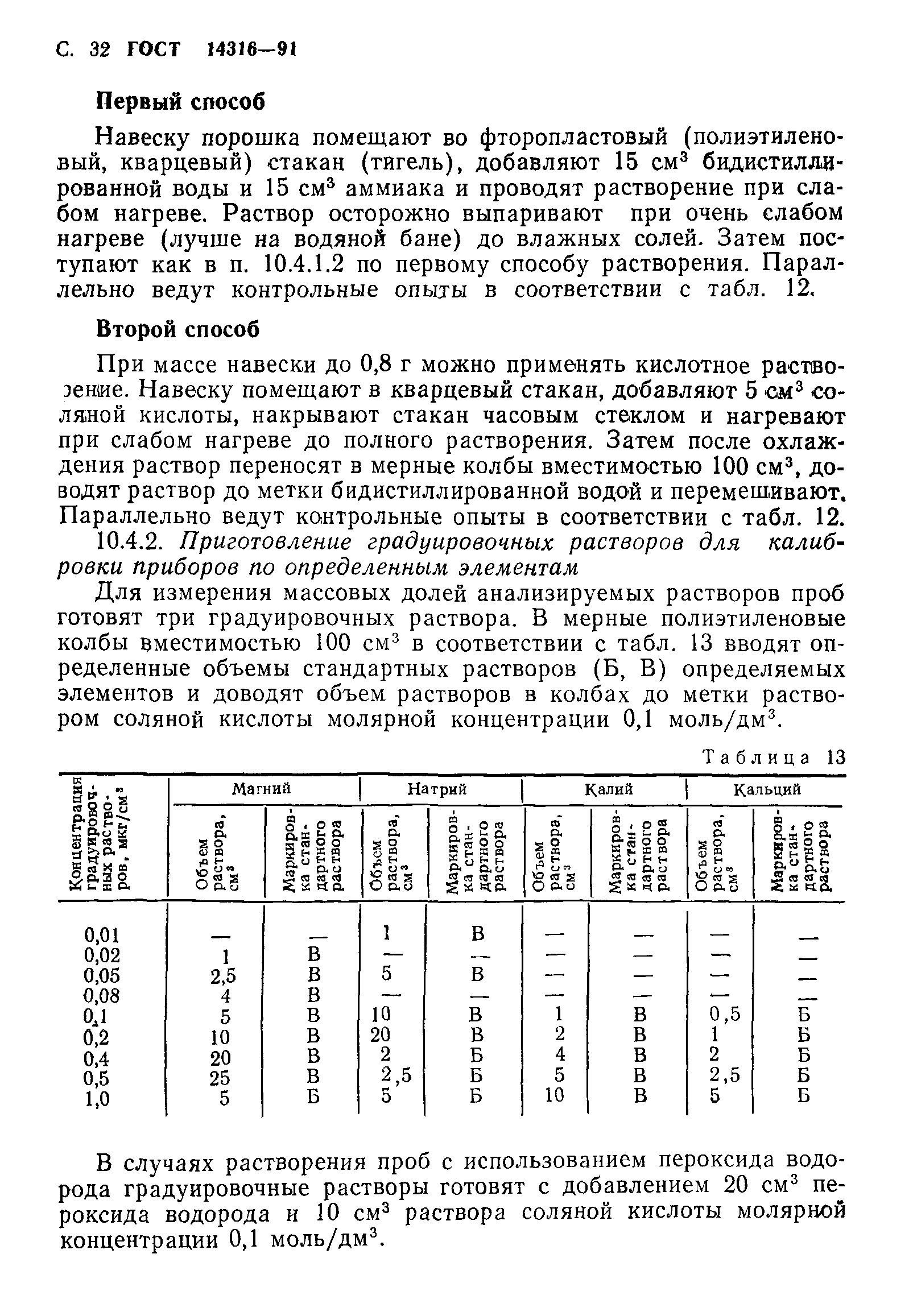 ГОСТ 14316-91