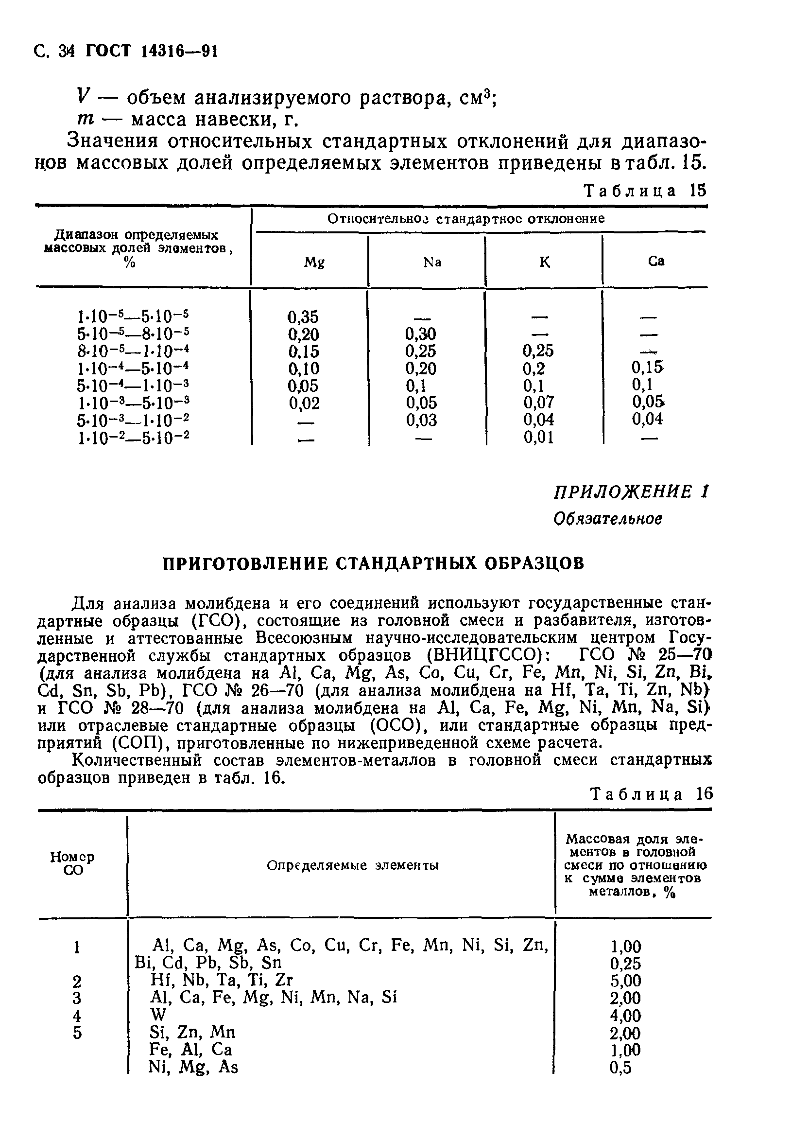 ГОСТ 14316-91