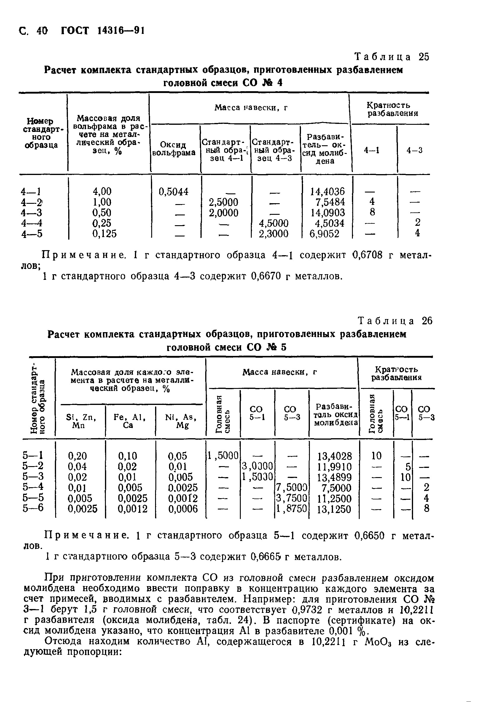 ГОСТ 14316-91