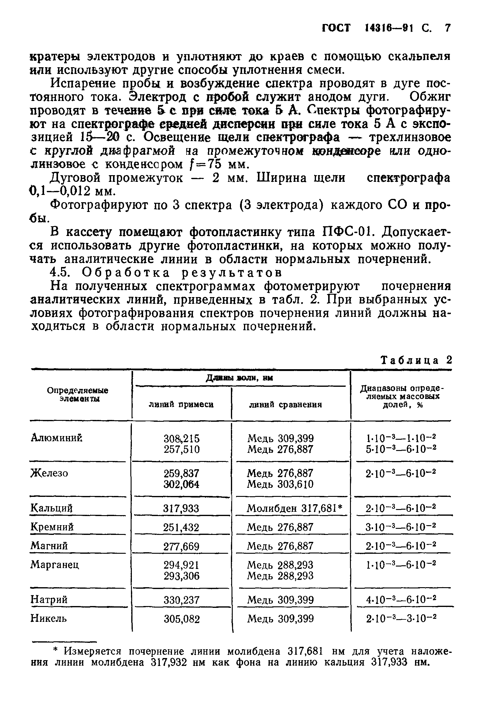 ГОСТ 14316-91