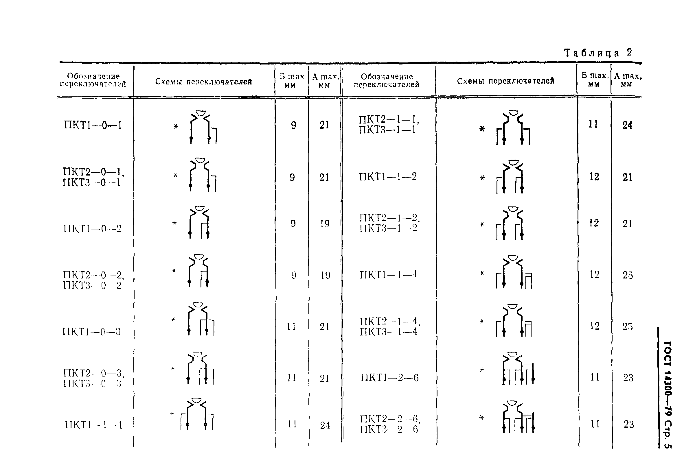 ГОСТ 14300-79