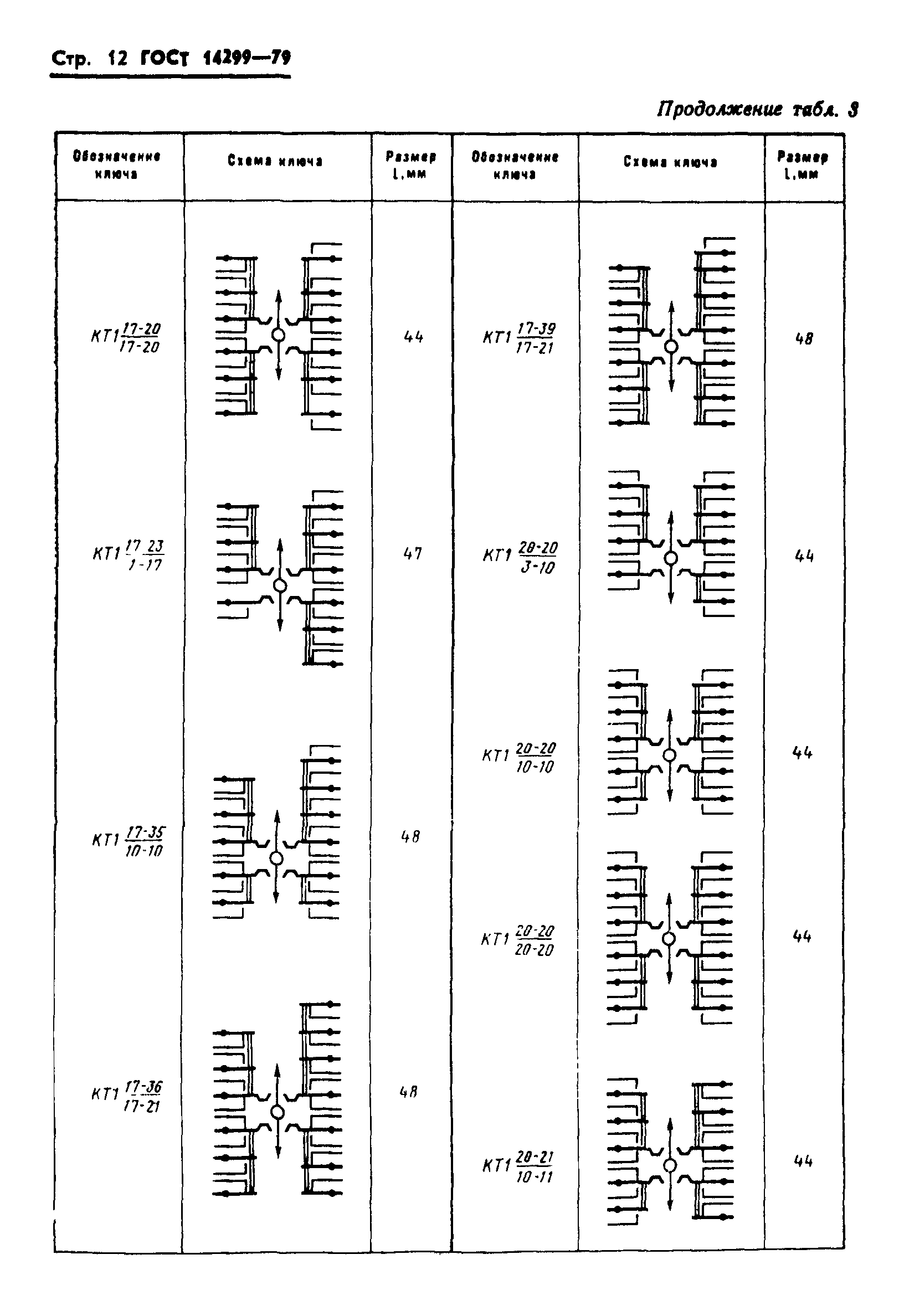 ГОСТ 14299-79