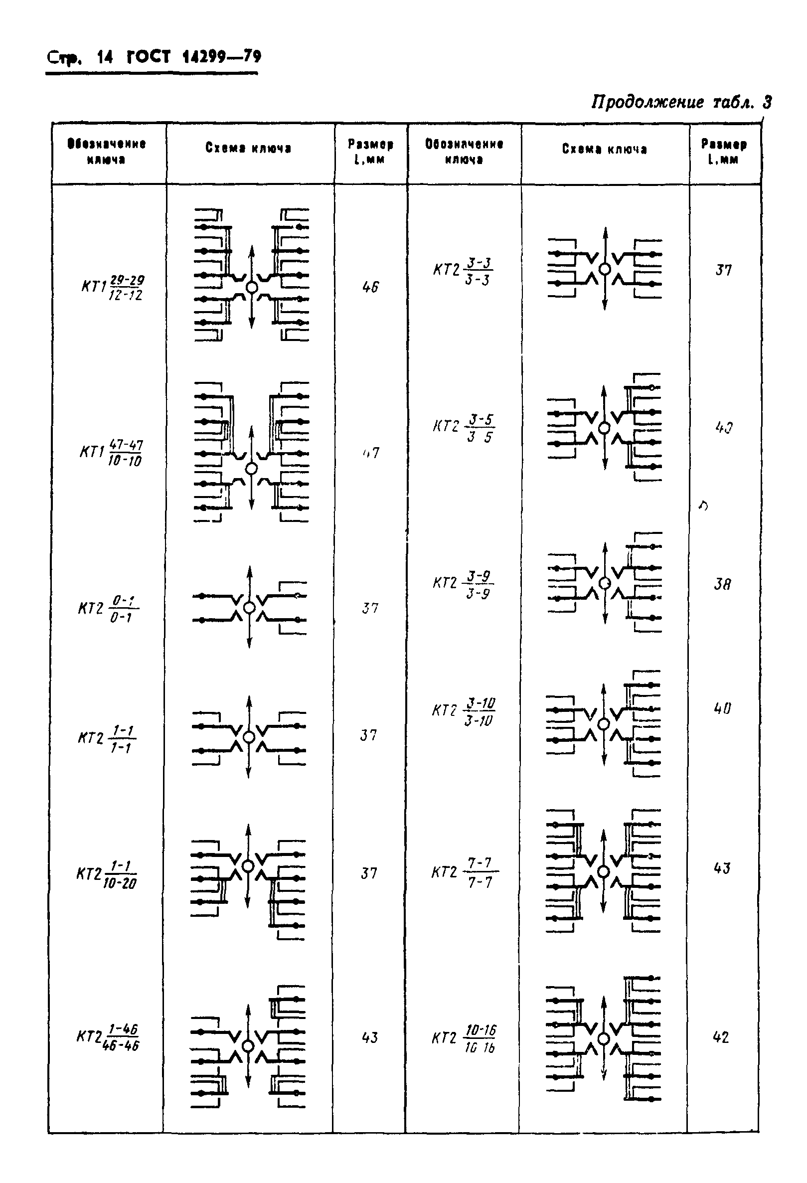 ГОСТ 14299-79