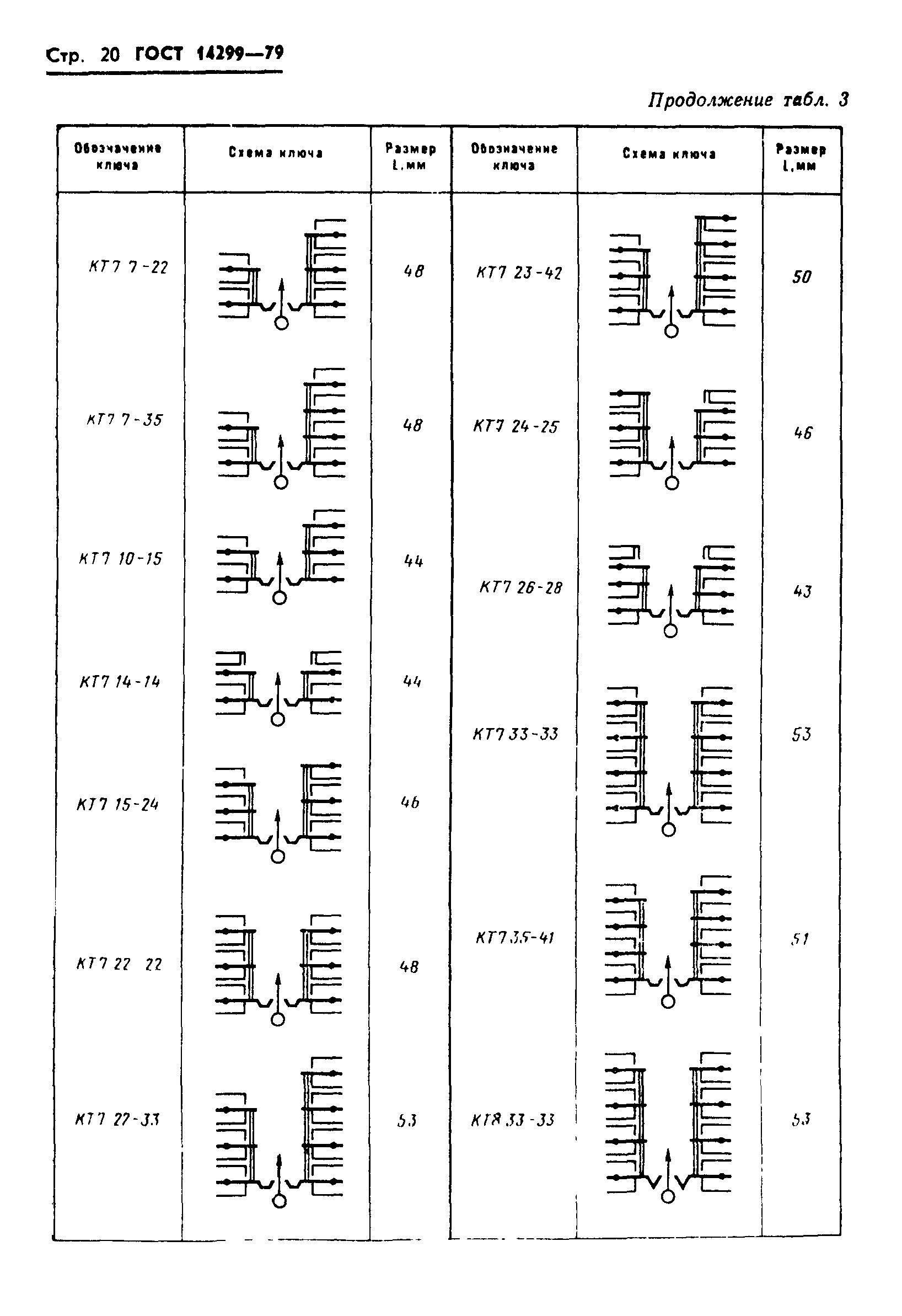 ГОСТ 14299-79