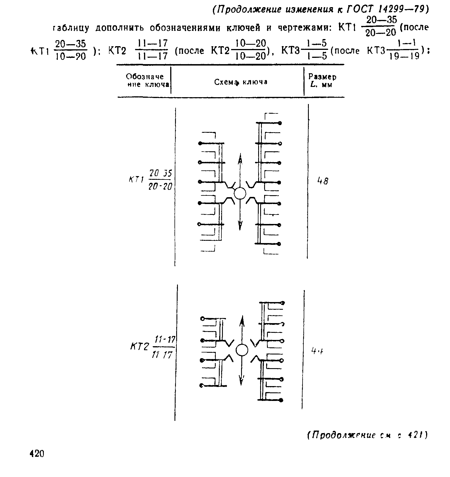 ГОСТ 14299-79