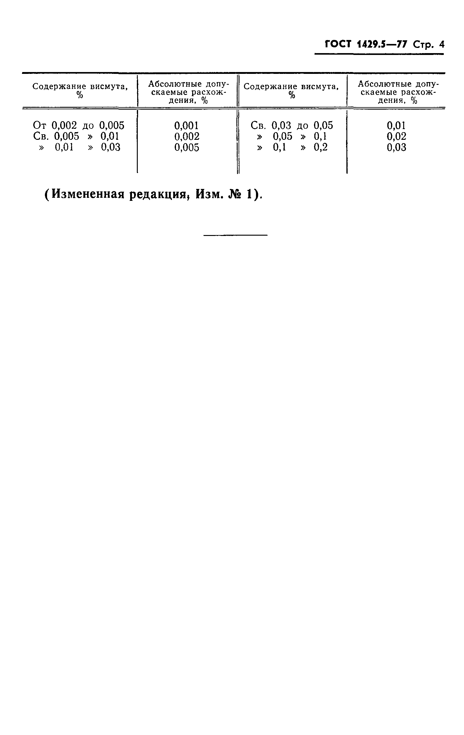 ГОСТ 1429.5-77