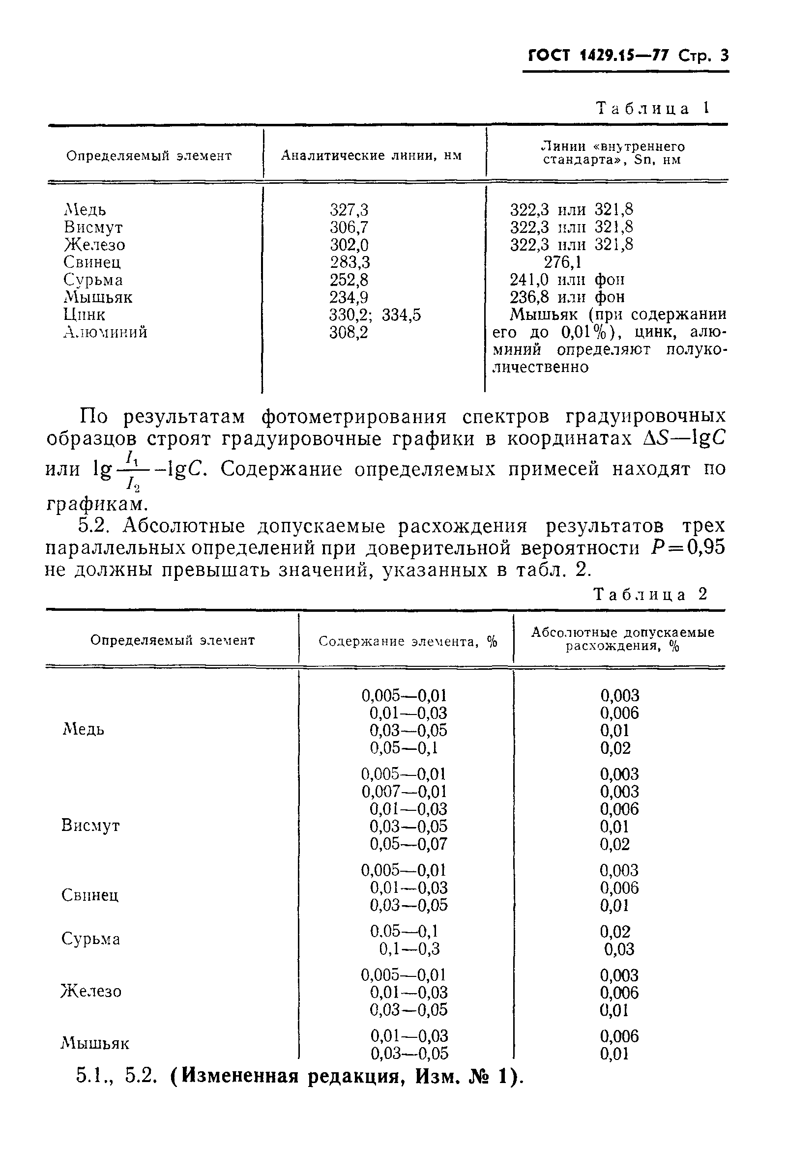 ГОСТ 1429.15-77