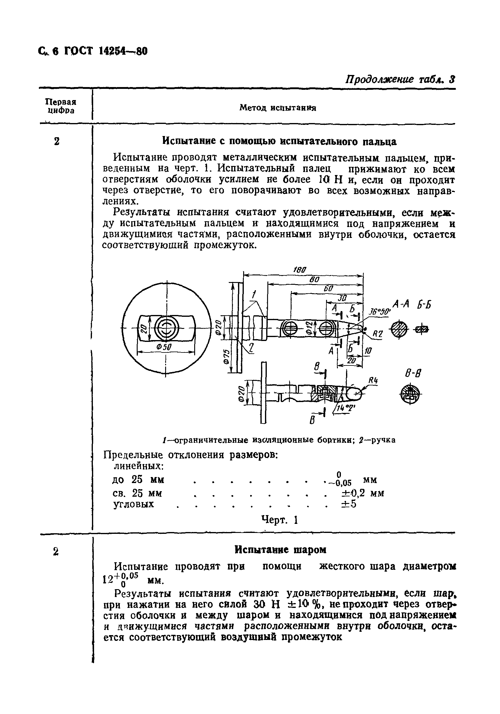 ГОСТ 14254-80