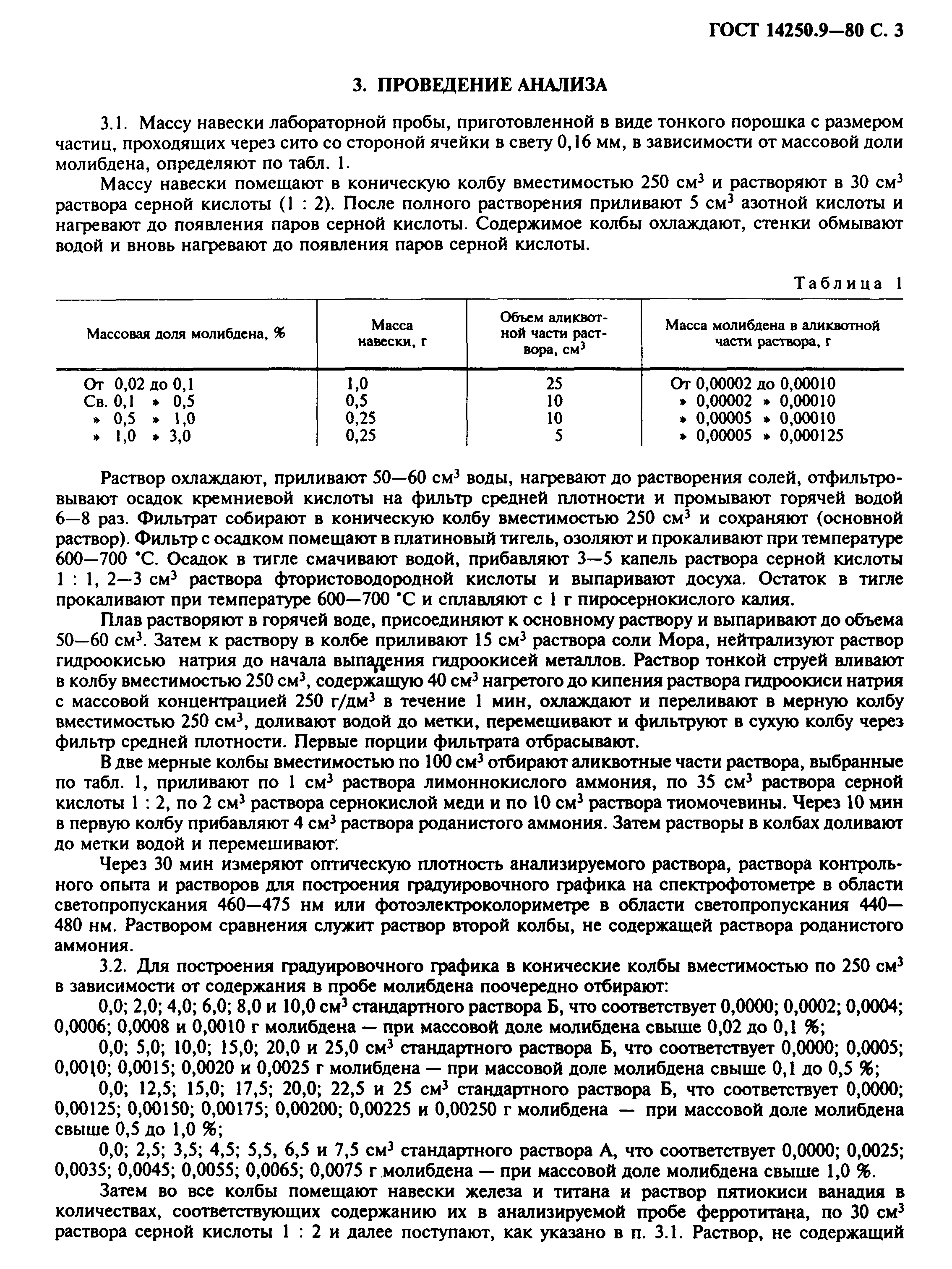 ГОСТ 14250.9-80