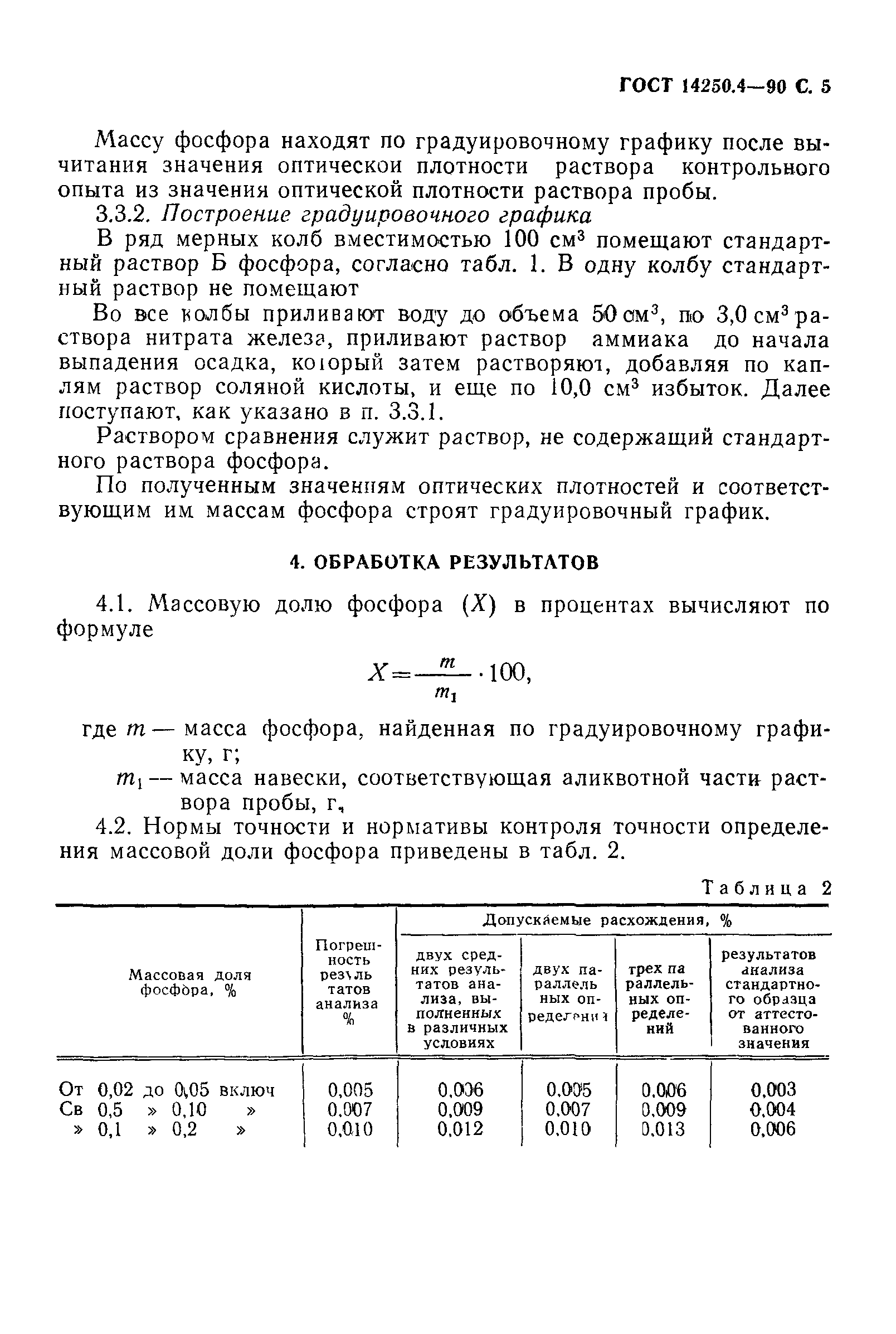 ГОСТ 14250.4-90