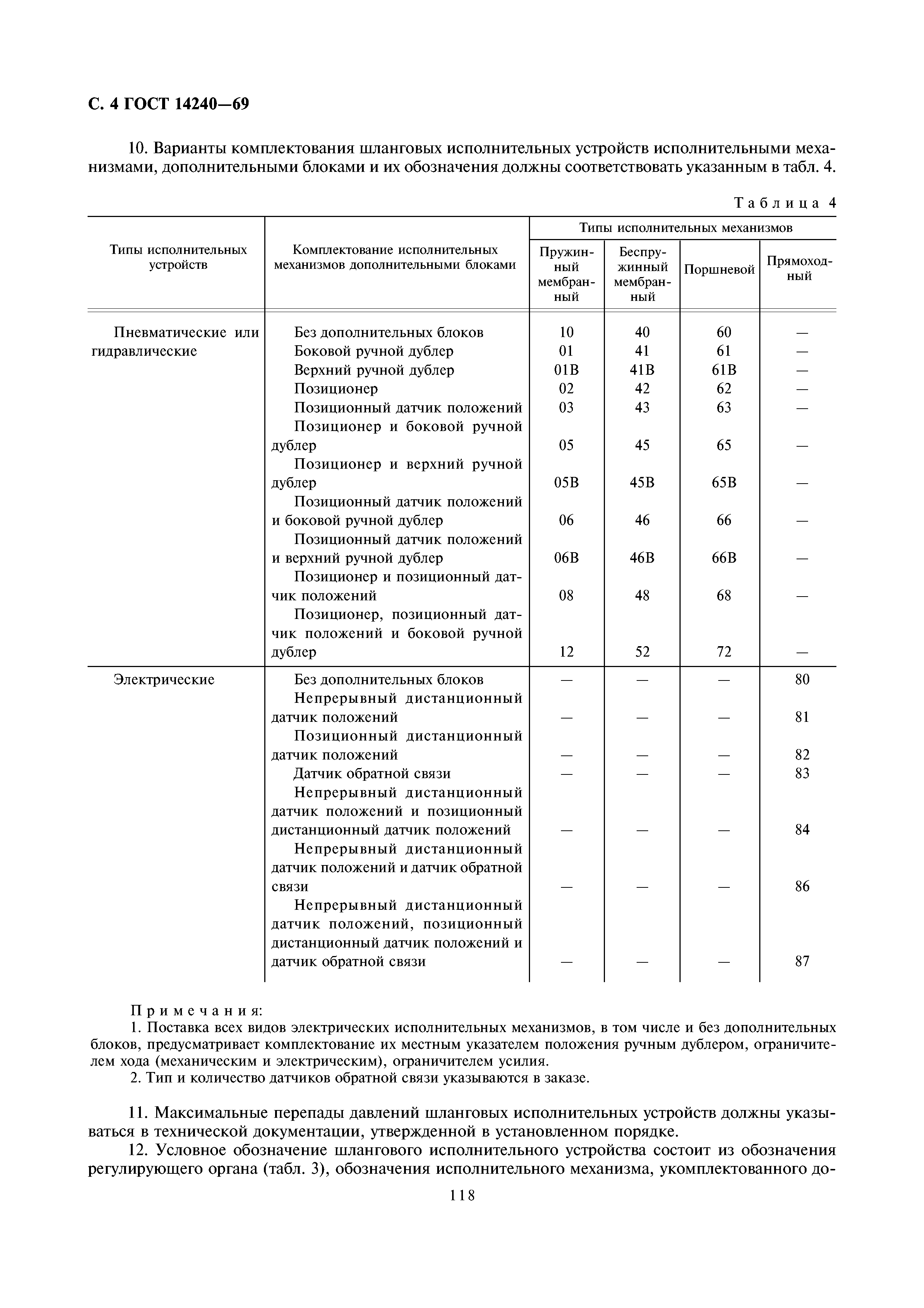 ГОСТ 14240-69