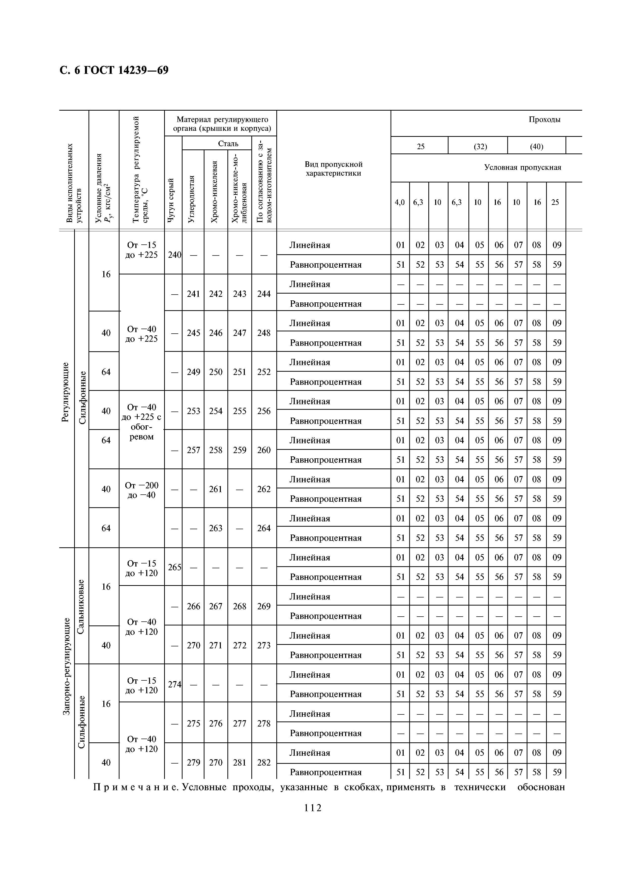 ГОСТ 14239-69