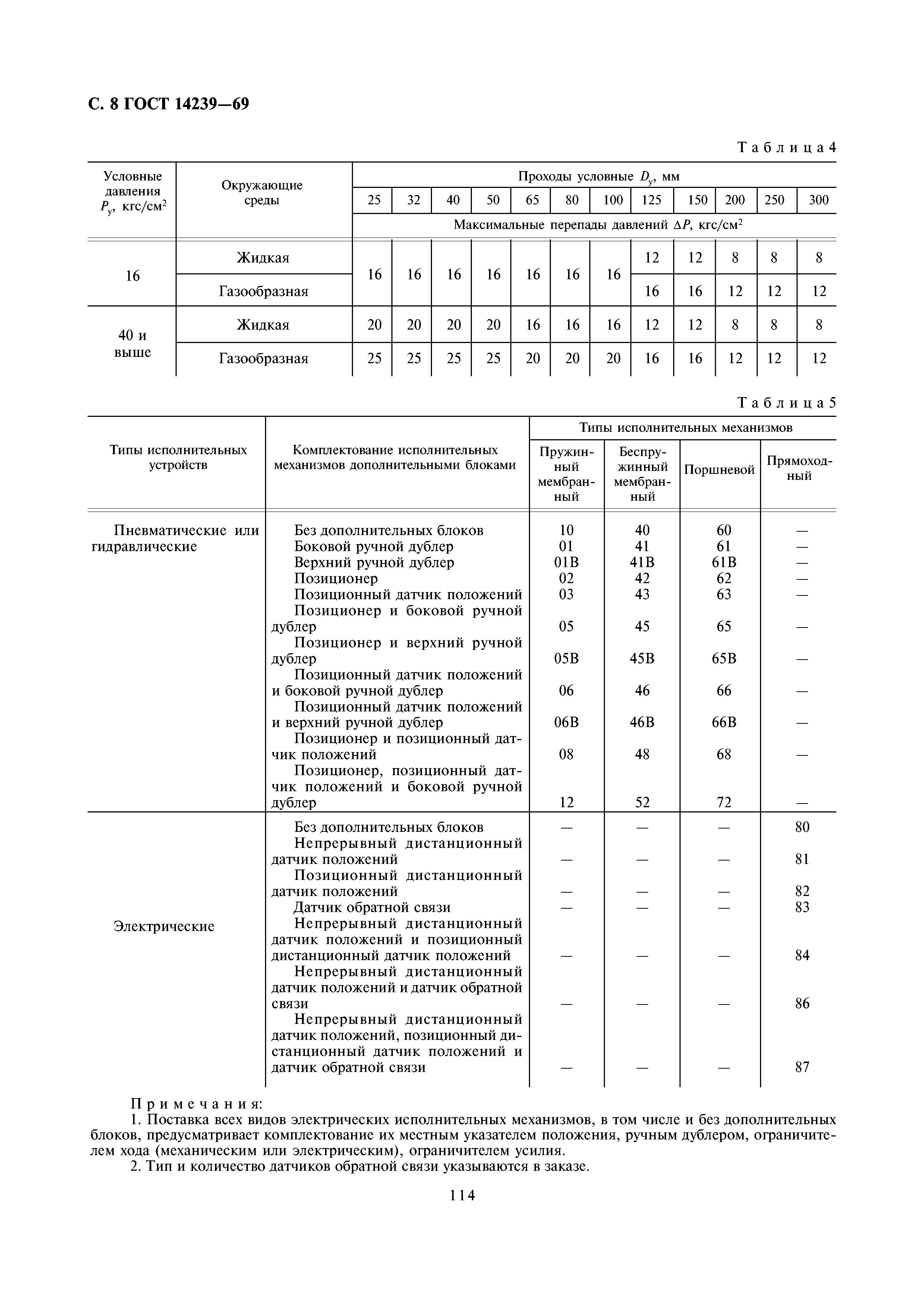 ГОСТ 14239-69