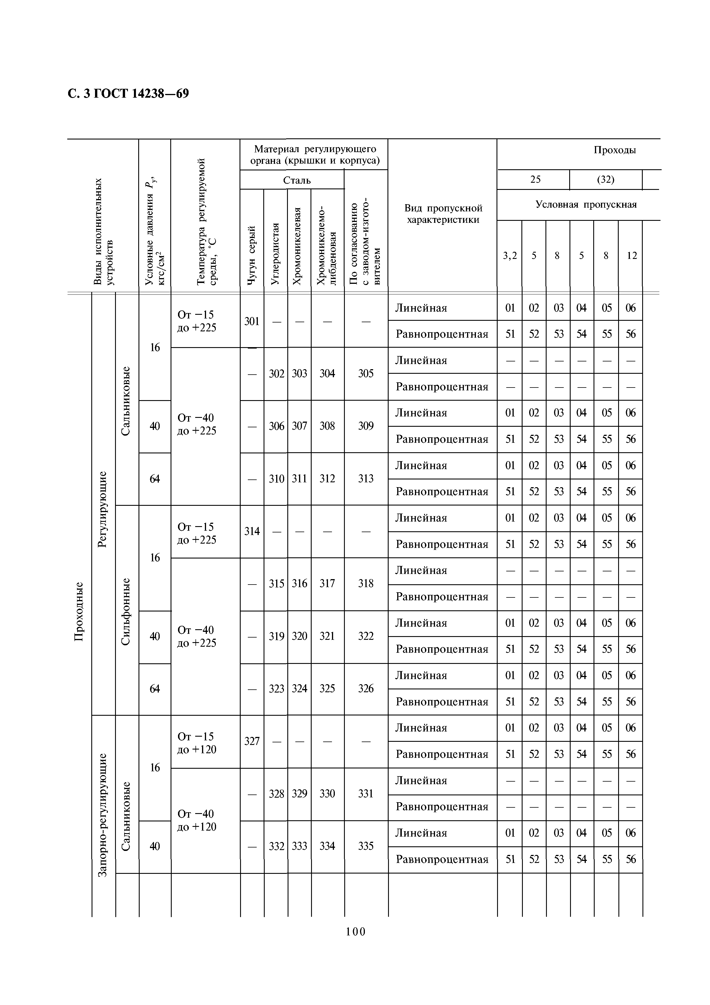 ГОСТ 14238-69