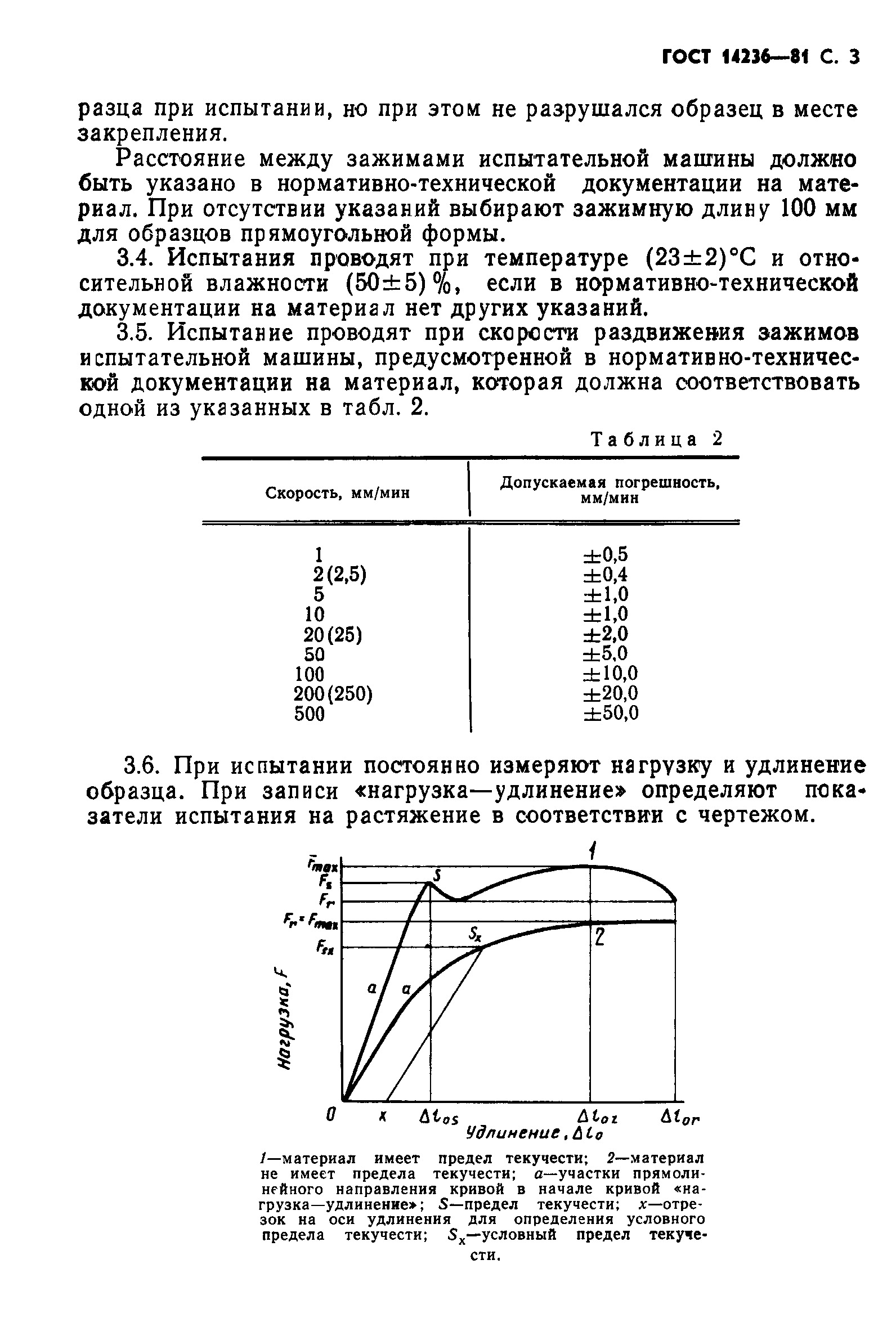 ГОСТ 14236-81