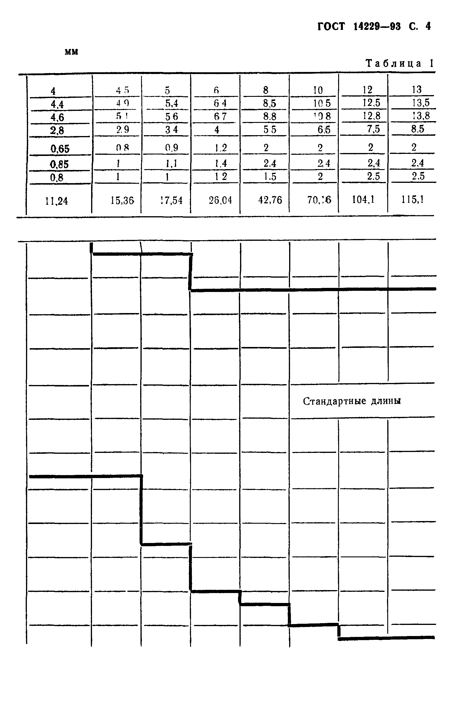 ГОСТ 14229-93