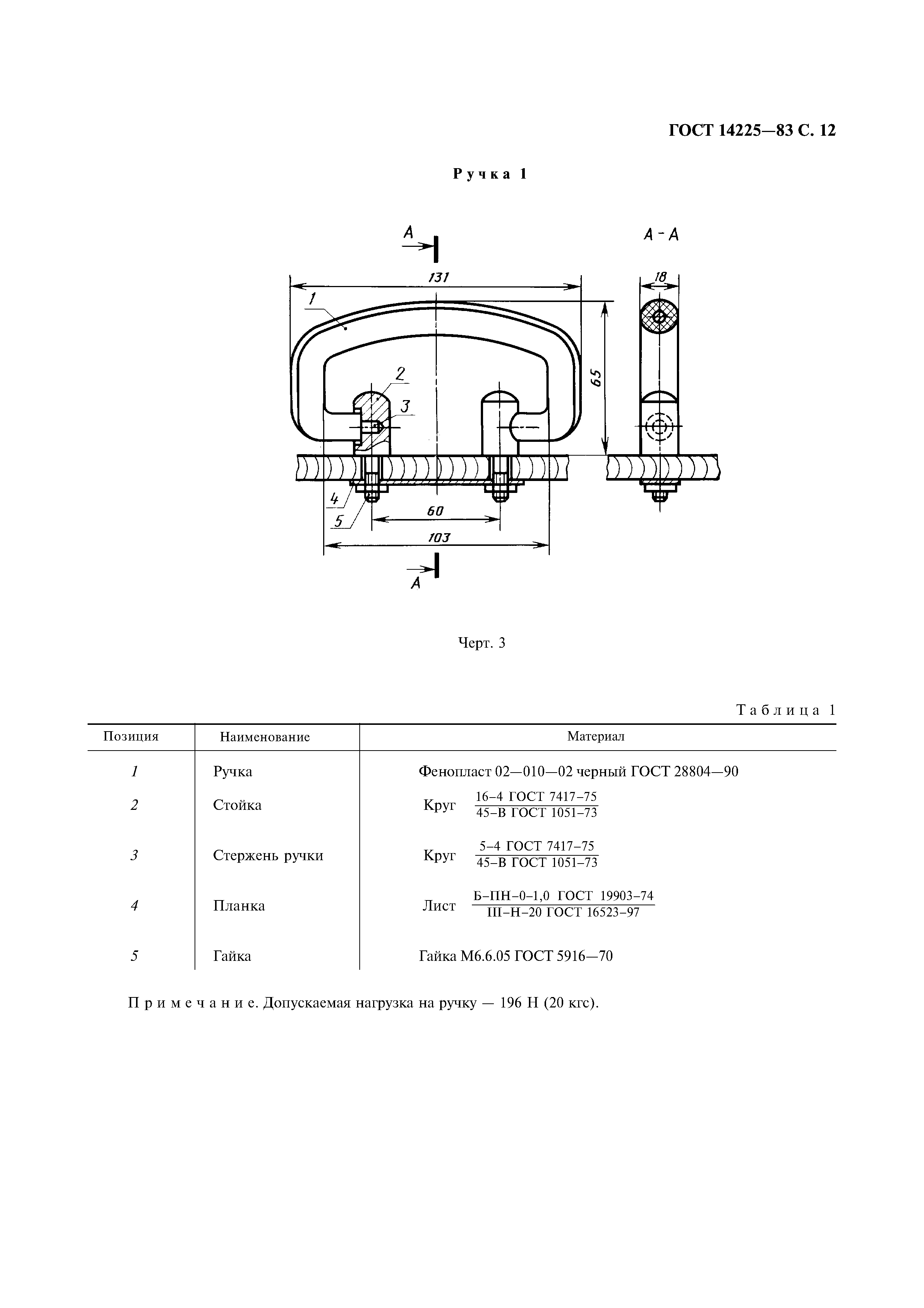 ГОСТ 14225-83