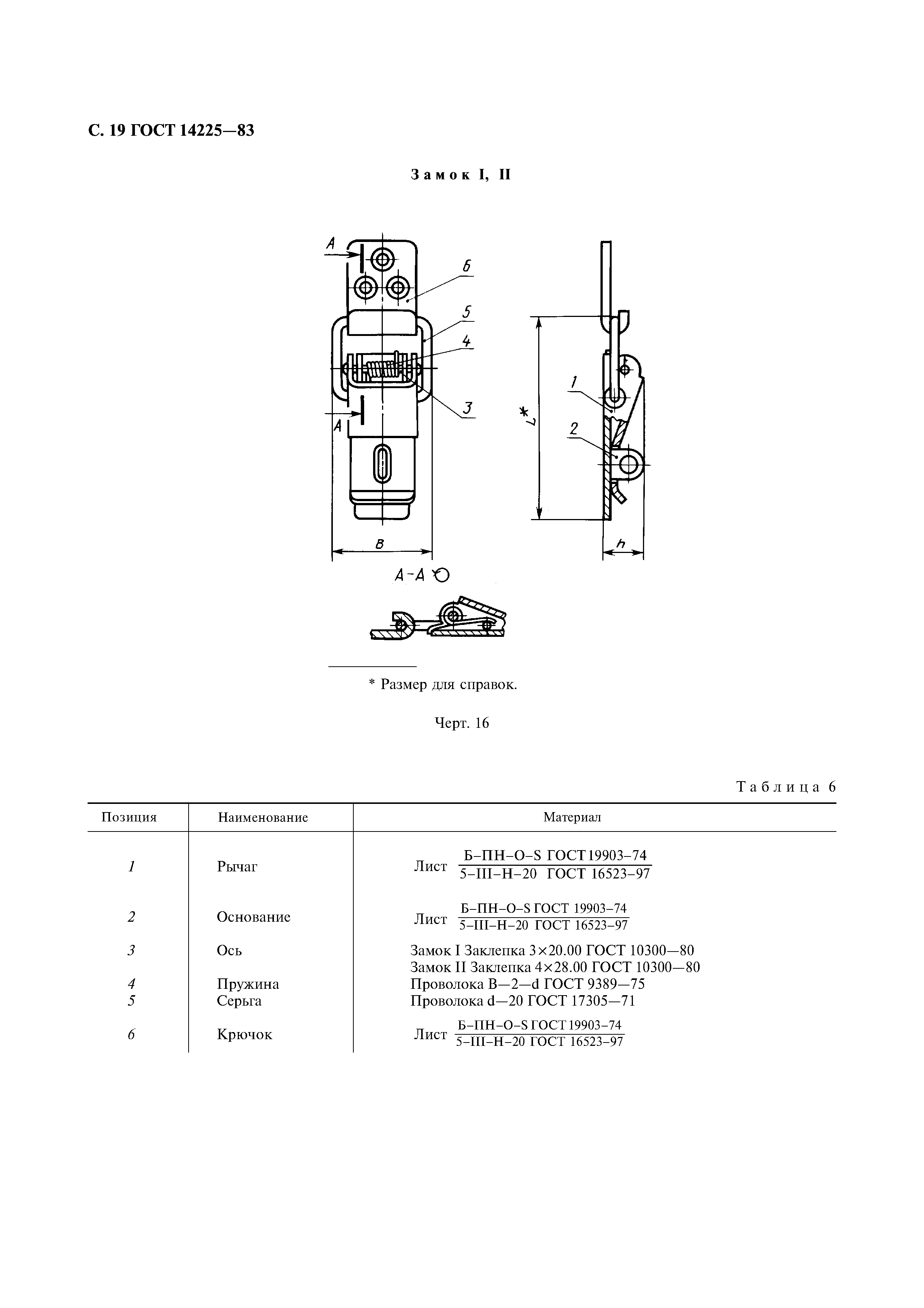 ГОСТ 14225-83