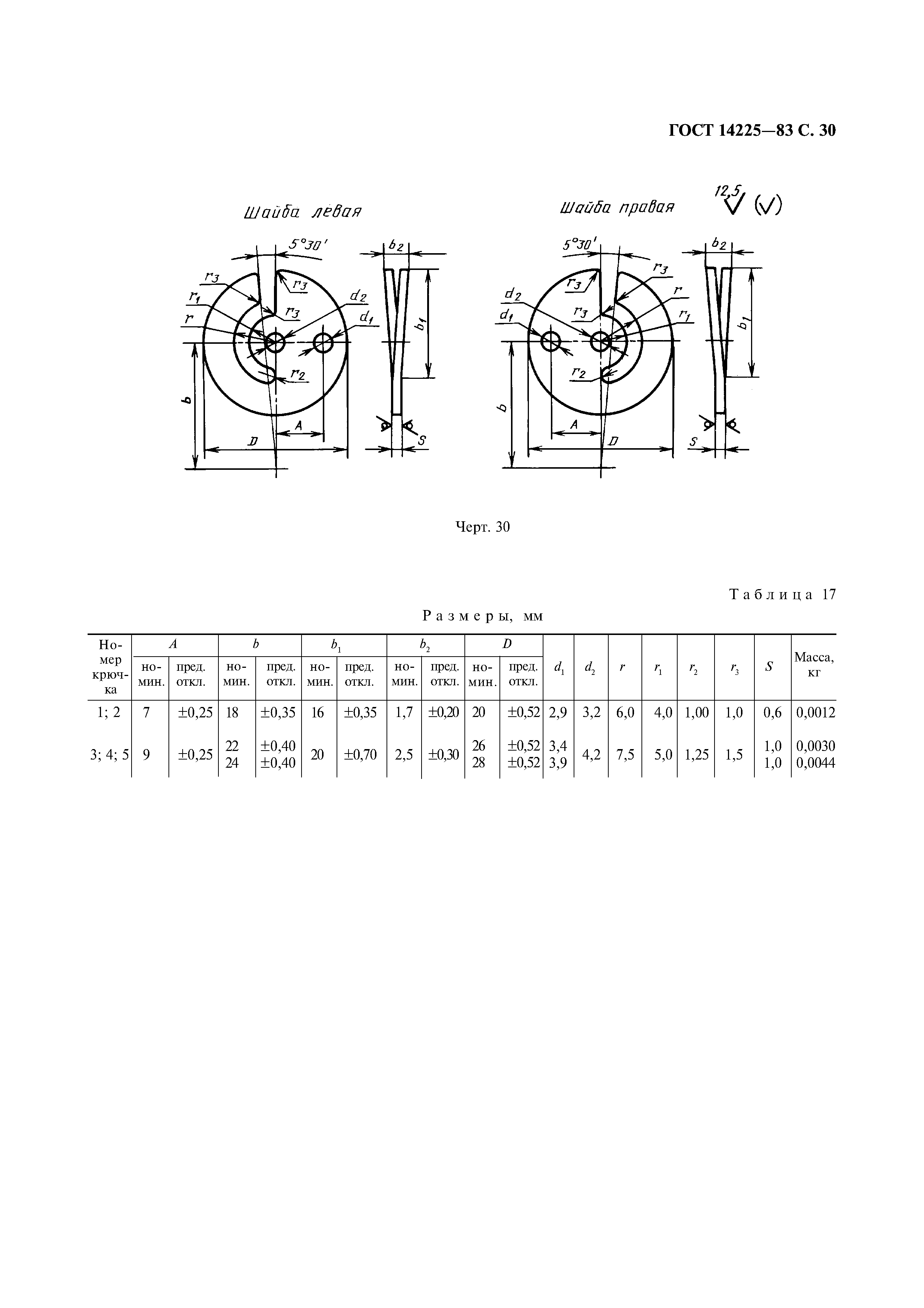 ГОСТ 14225-83