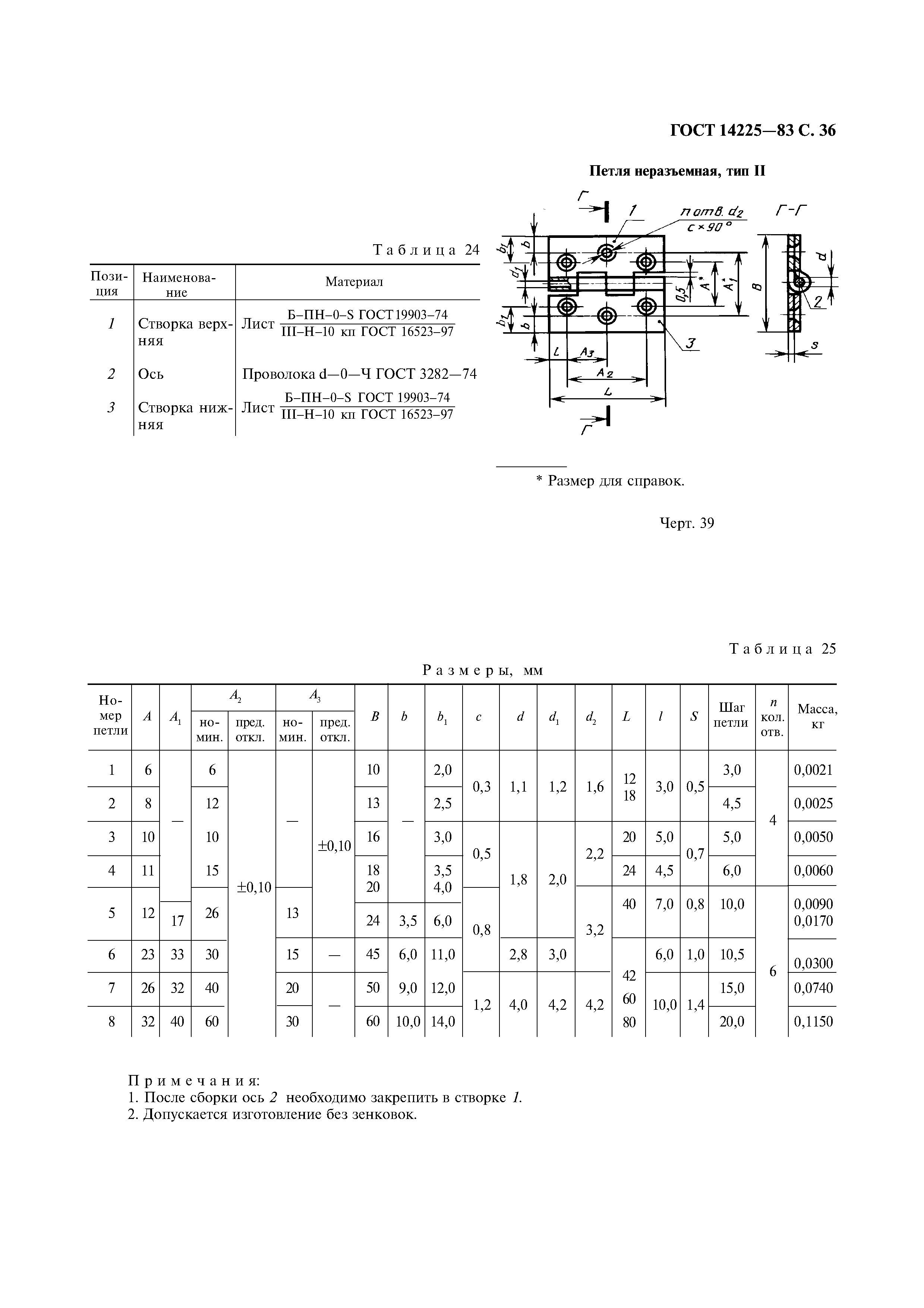 ГОСТ 14225-83