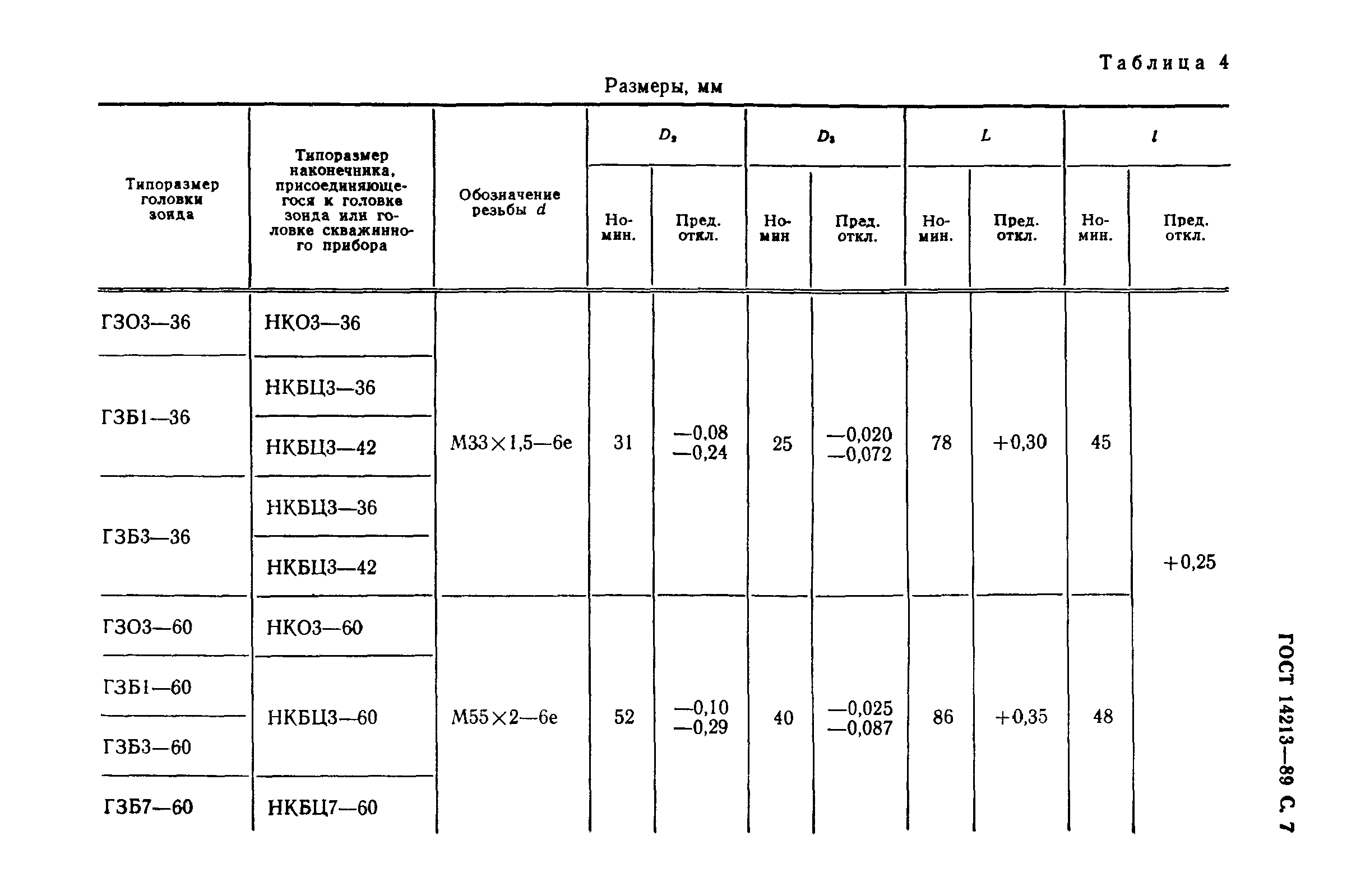 ГОСТ 14213-89