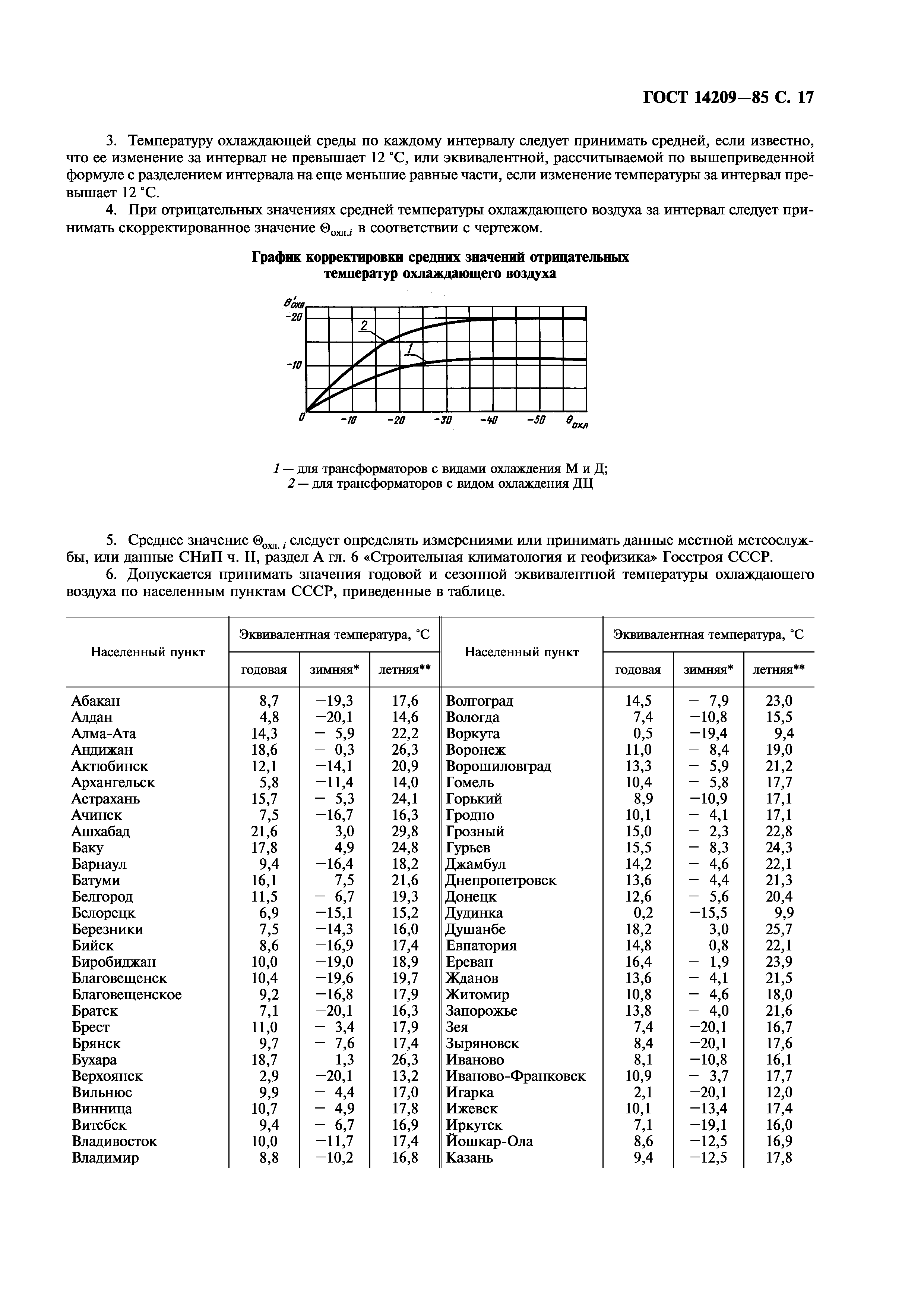 ГОСТ 14209-85