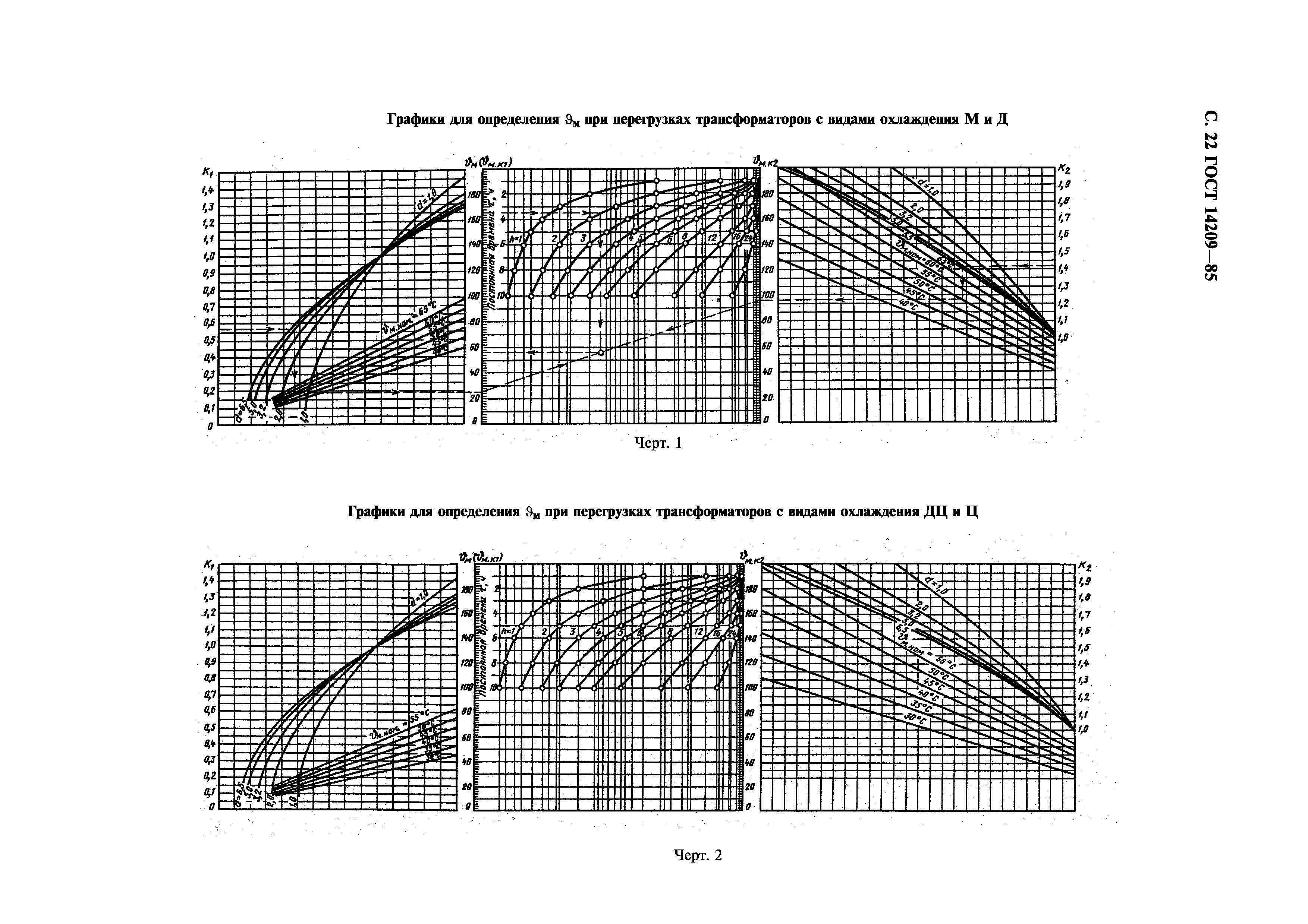 ГОСТ 14209-85