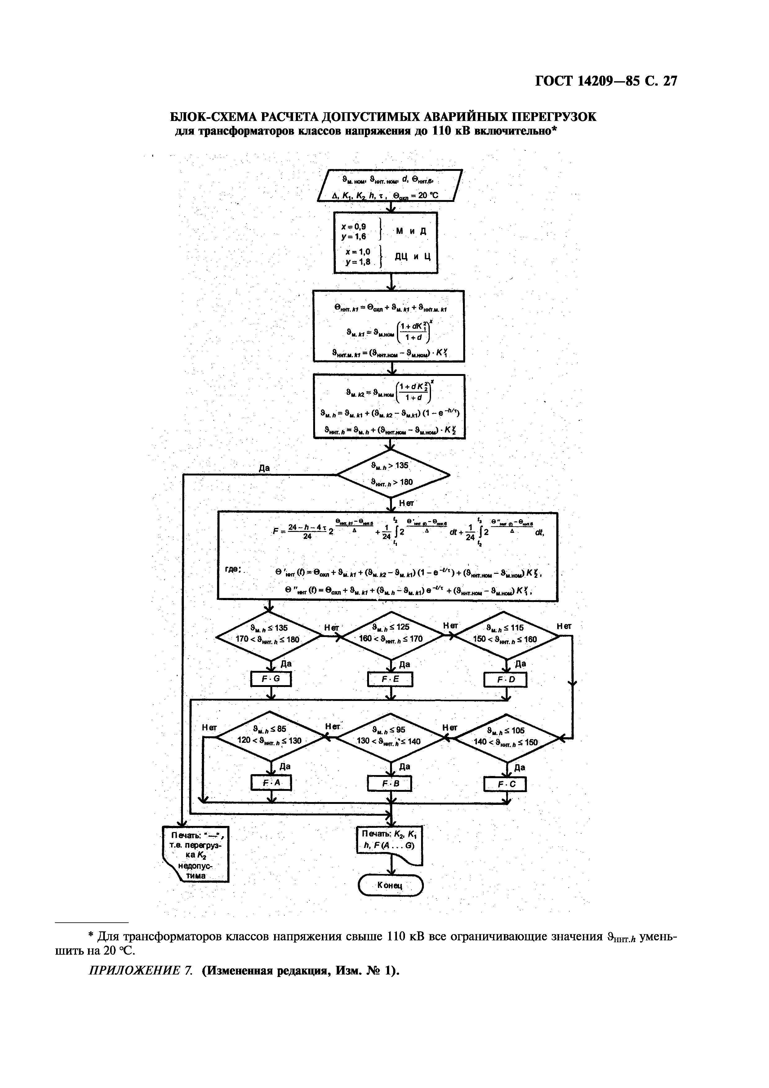 ГОСТ 14209-85