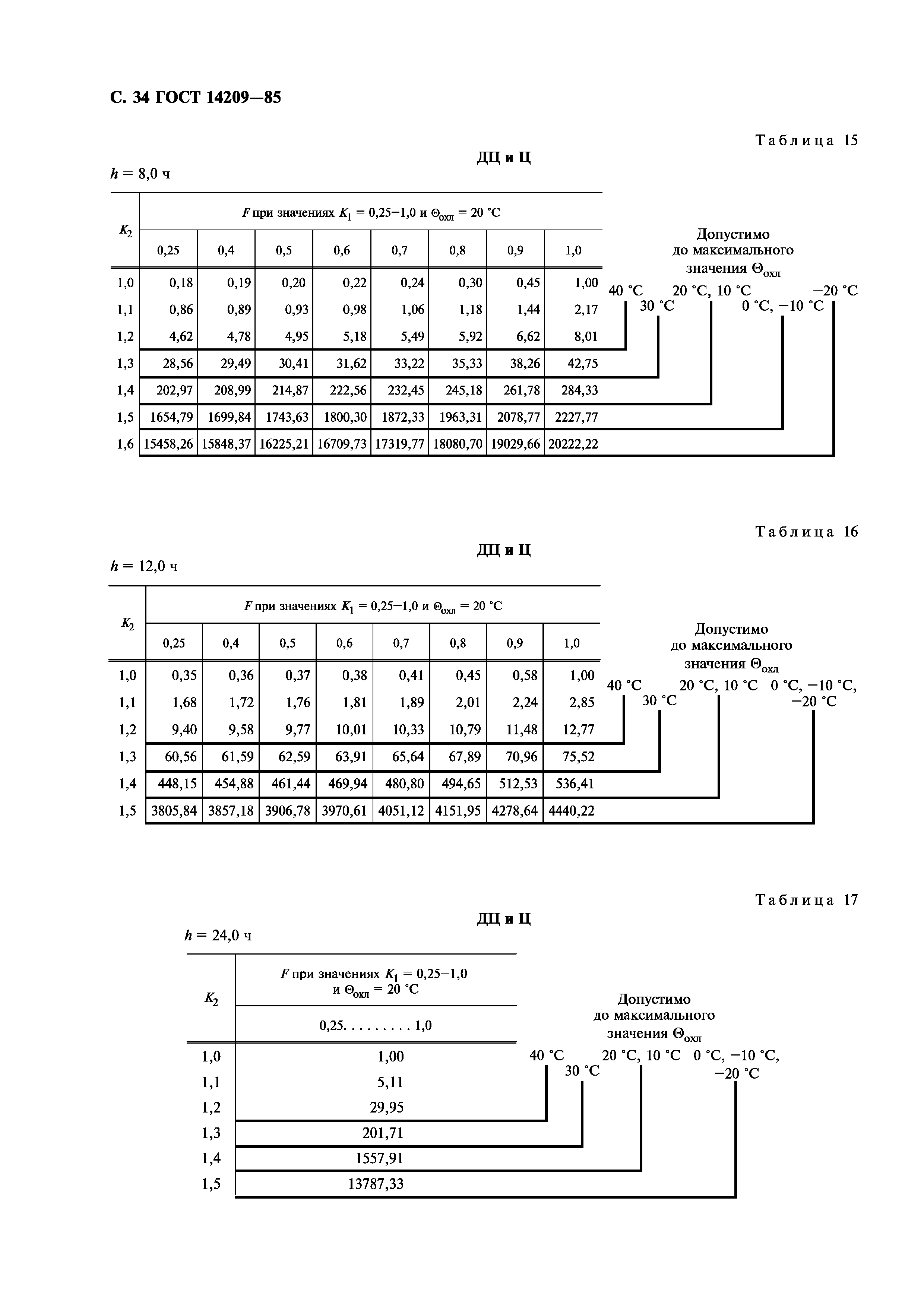 ГОСТ 14209-85